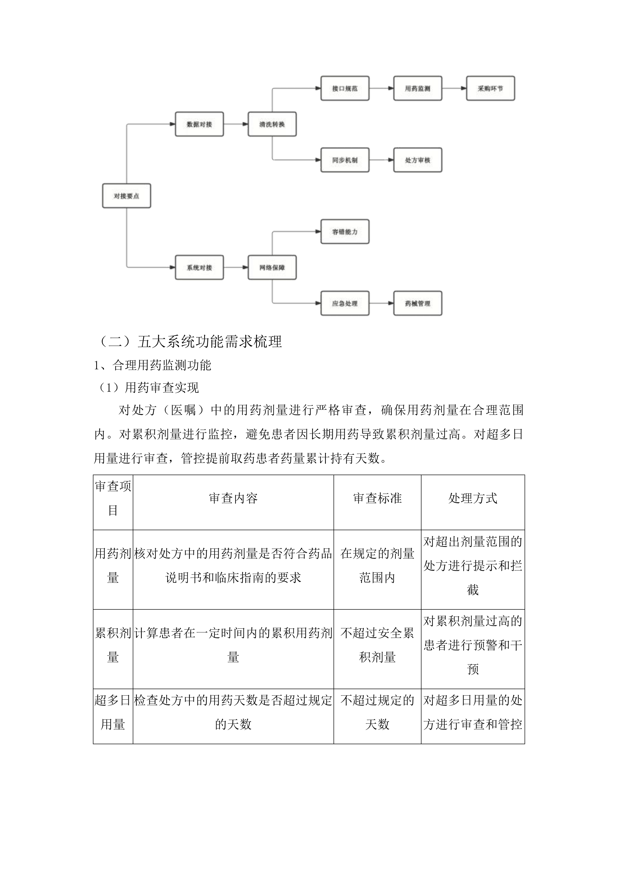 安图县人民医院提升县域医疗服务能力推动高质量发展项目投标方案.docx 第11页