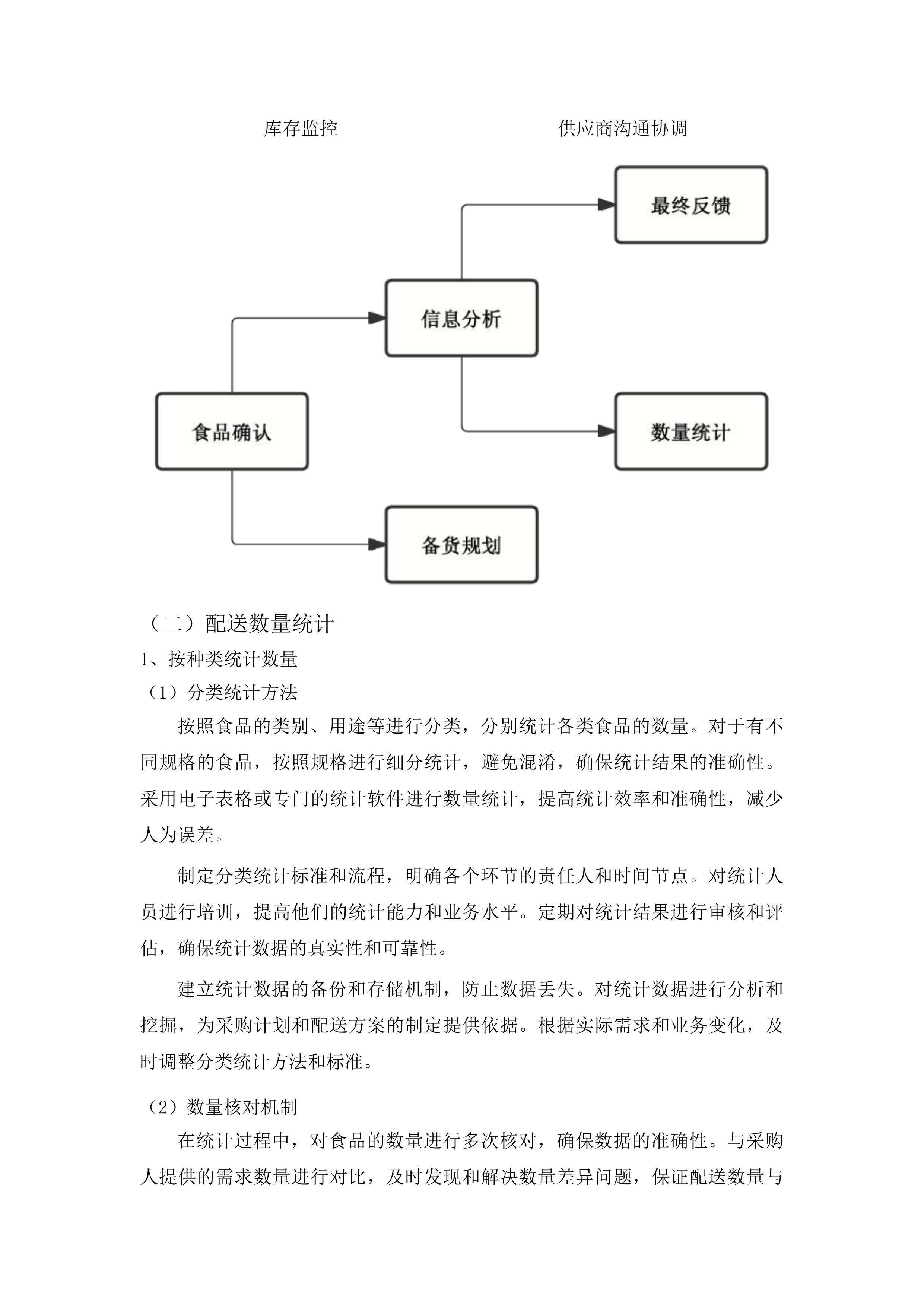 安图县消防救援大队主副食品配送采购项目投标方案.docx 第10页