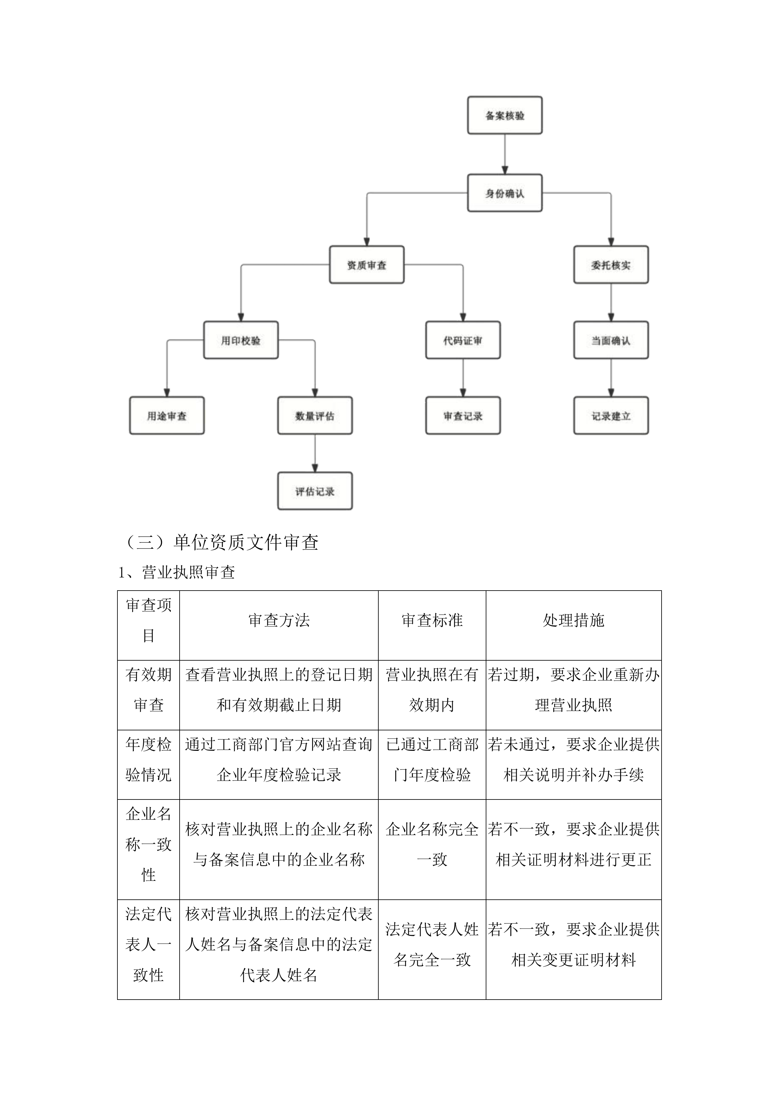 宽城区印章刻制合作企业招标投标方案.docx 第15页
