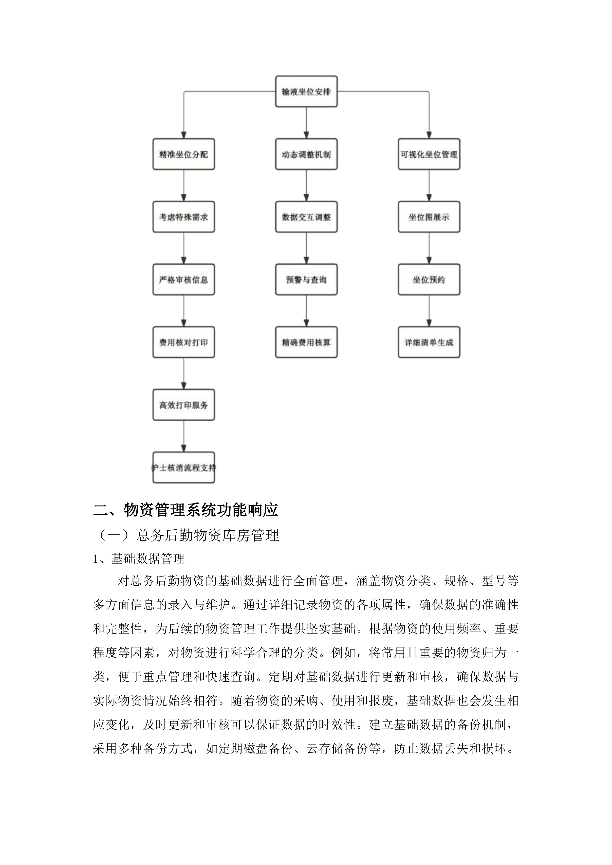 延吉市朝阳川镇中心卫生院医疗服务与保障能力提升项目投标方案.docx 第11页