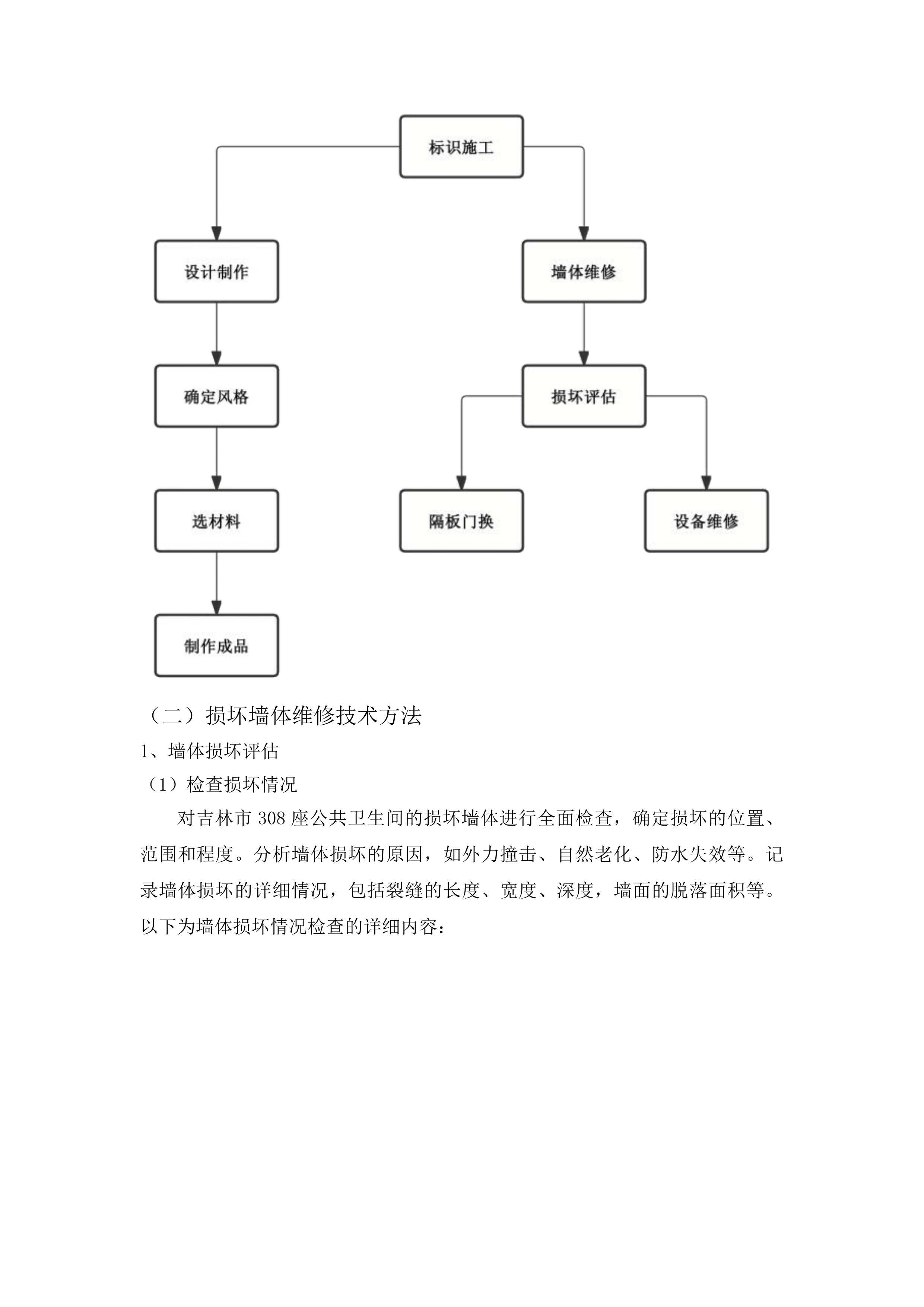 吉林市公共卫生间提升改造建设项目投标方案.docx 第11页
