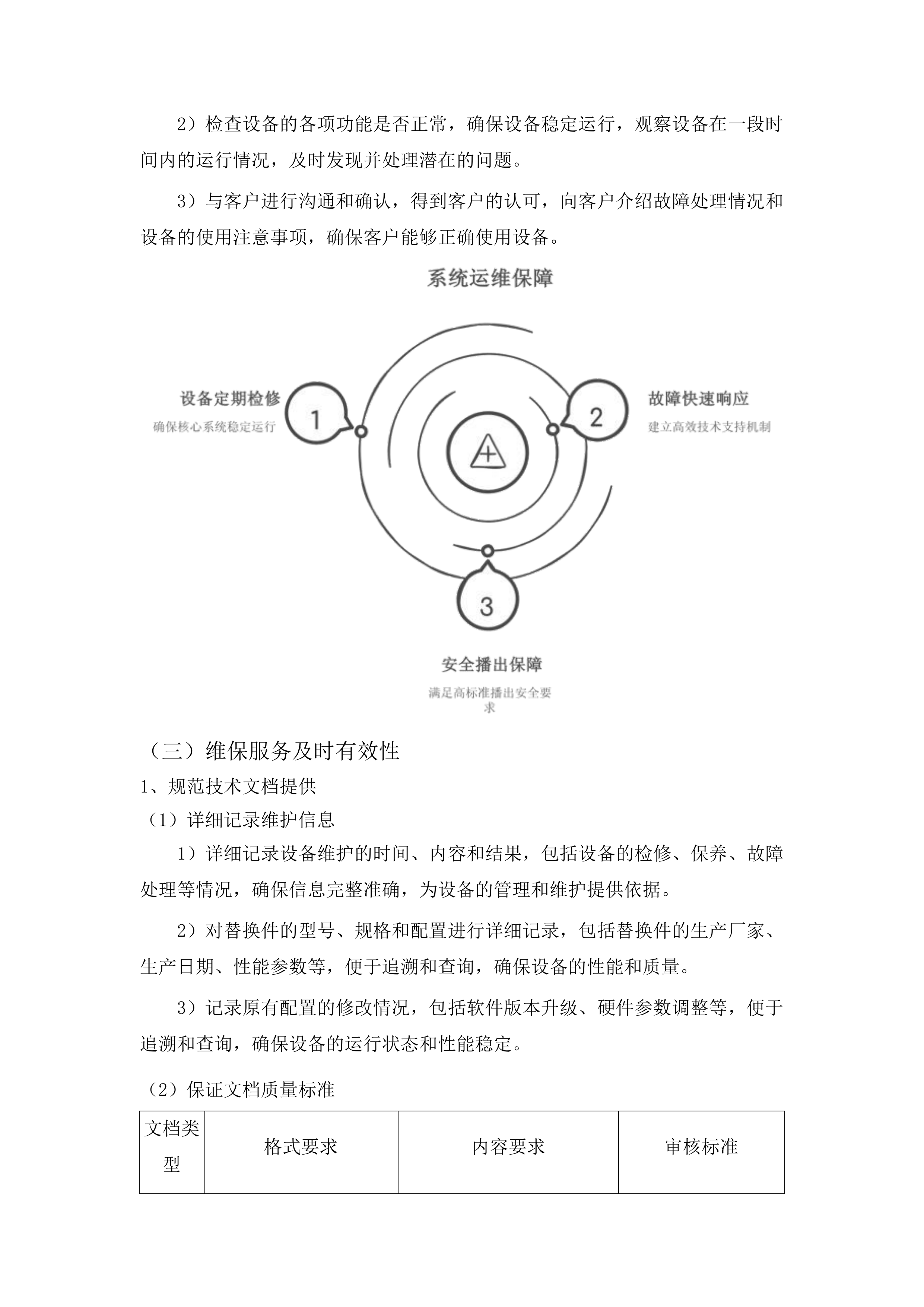 吉林广播电视台广播电视安全播出运行维护广播技术支撑系统运维项目投标方案.docx 第12页