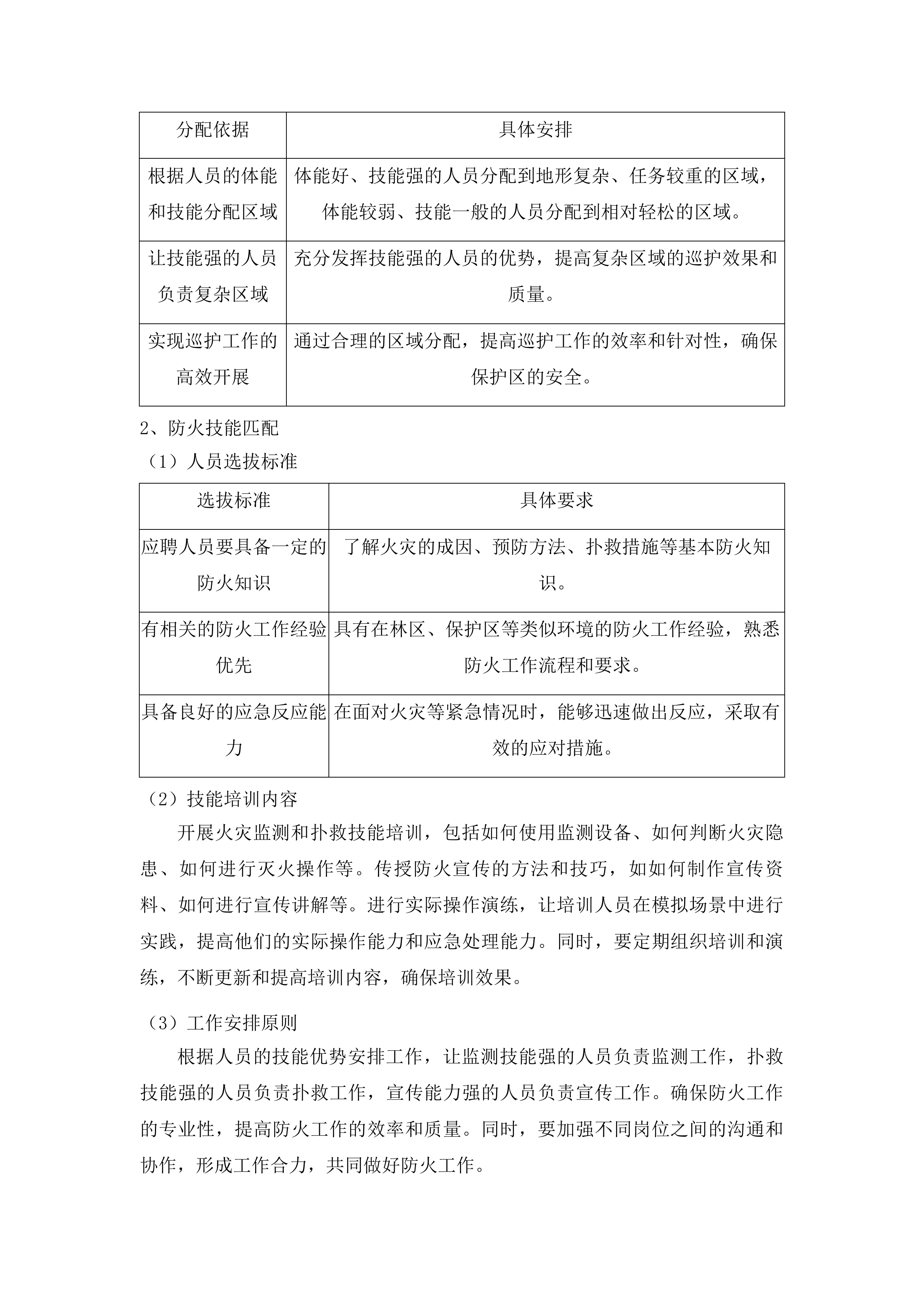 吉林波罗湖国家级自然保护区项目劳务派遣服务投标方案.docx 第15页