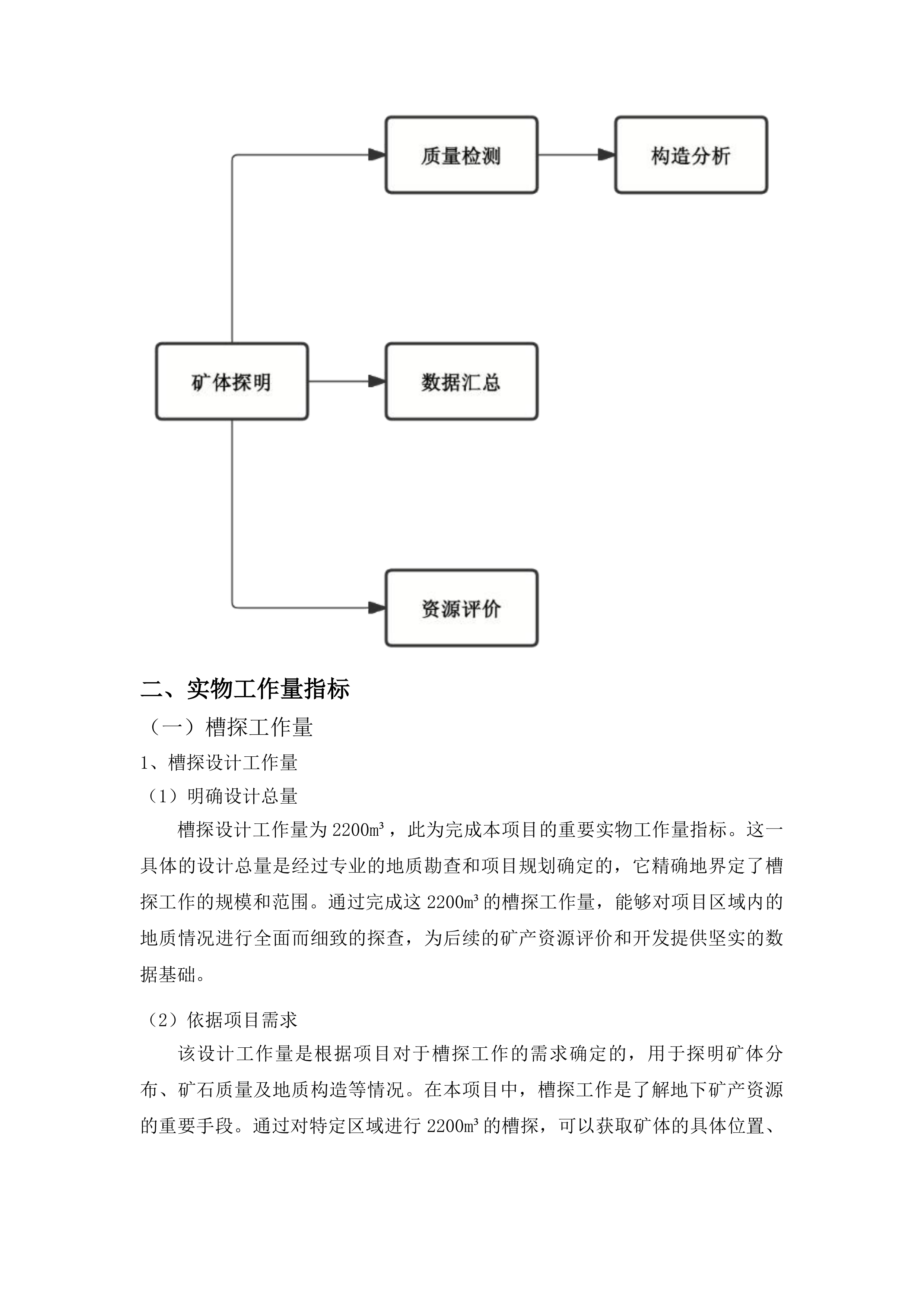 吉林省集安市下解放铜及多金属矿普查投标方案.docx 第14页