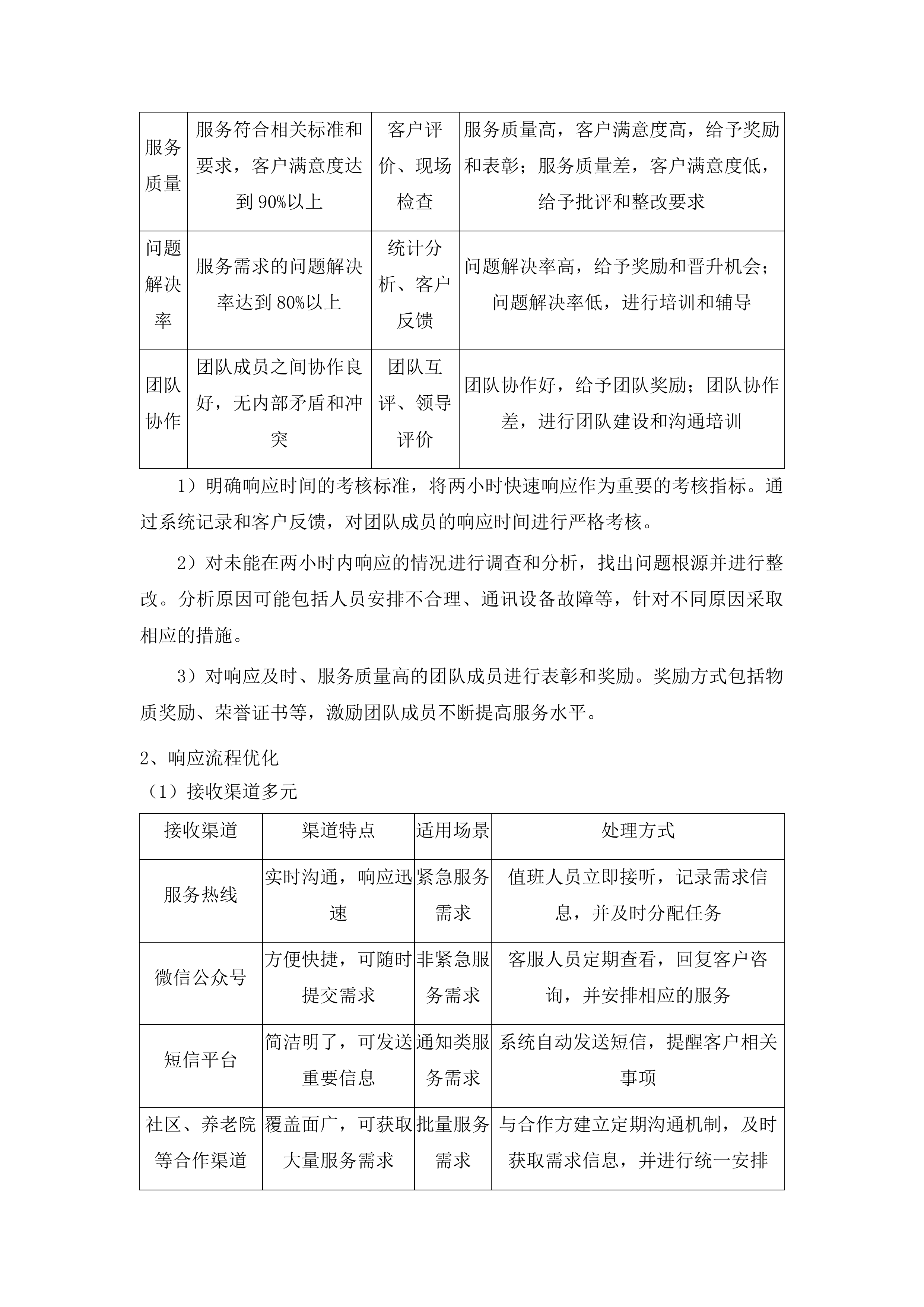 安图县家庭养老床位建设项目投标方案.docx 第3页