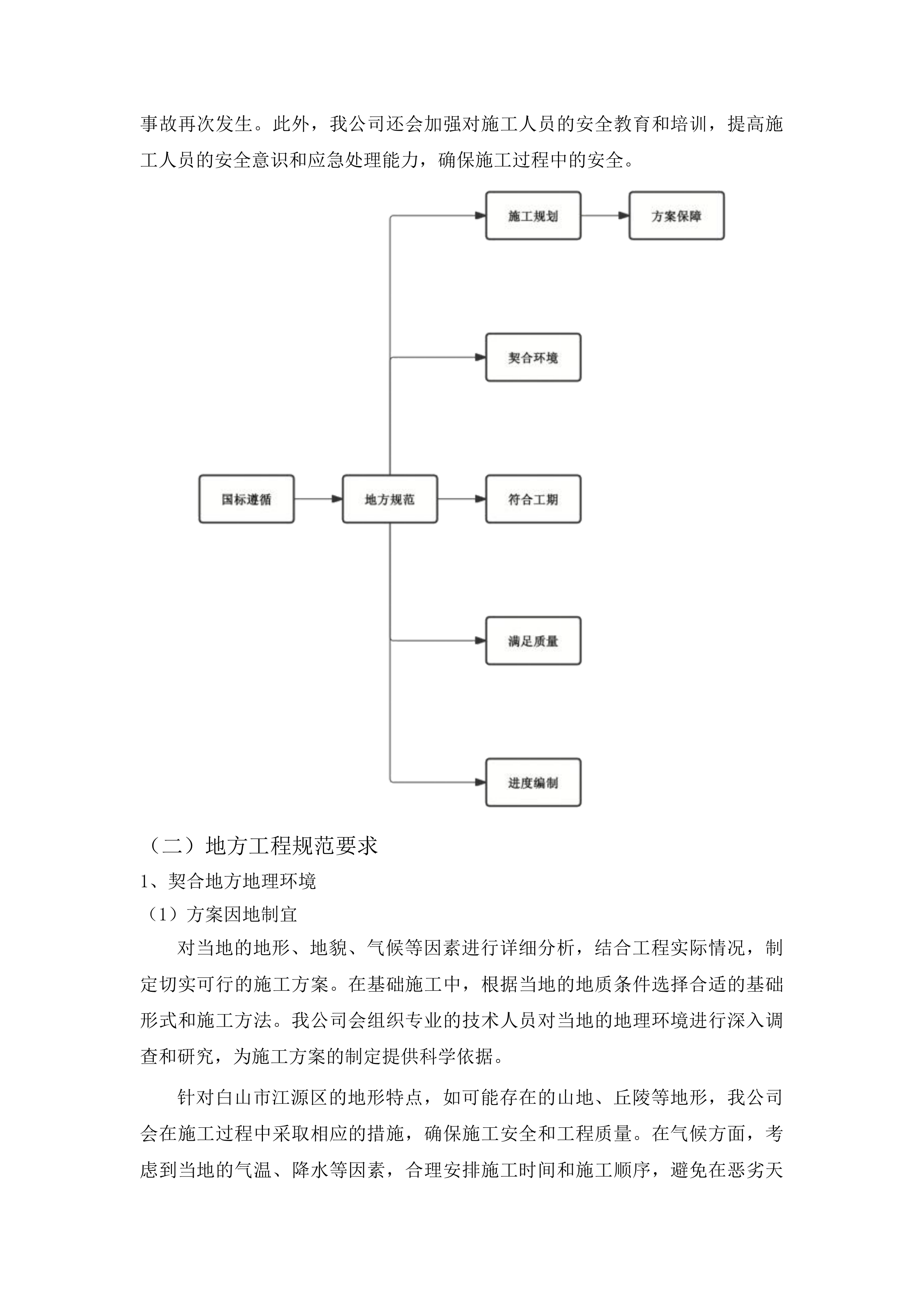 2024年度白山市江源区湾沟镇四平村美丽乡村建设项目投标方案.docx 第12页