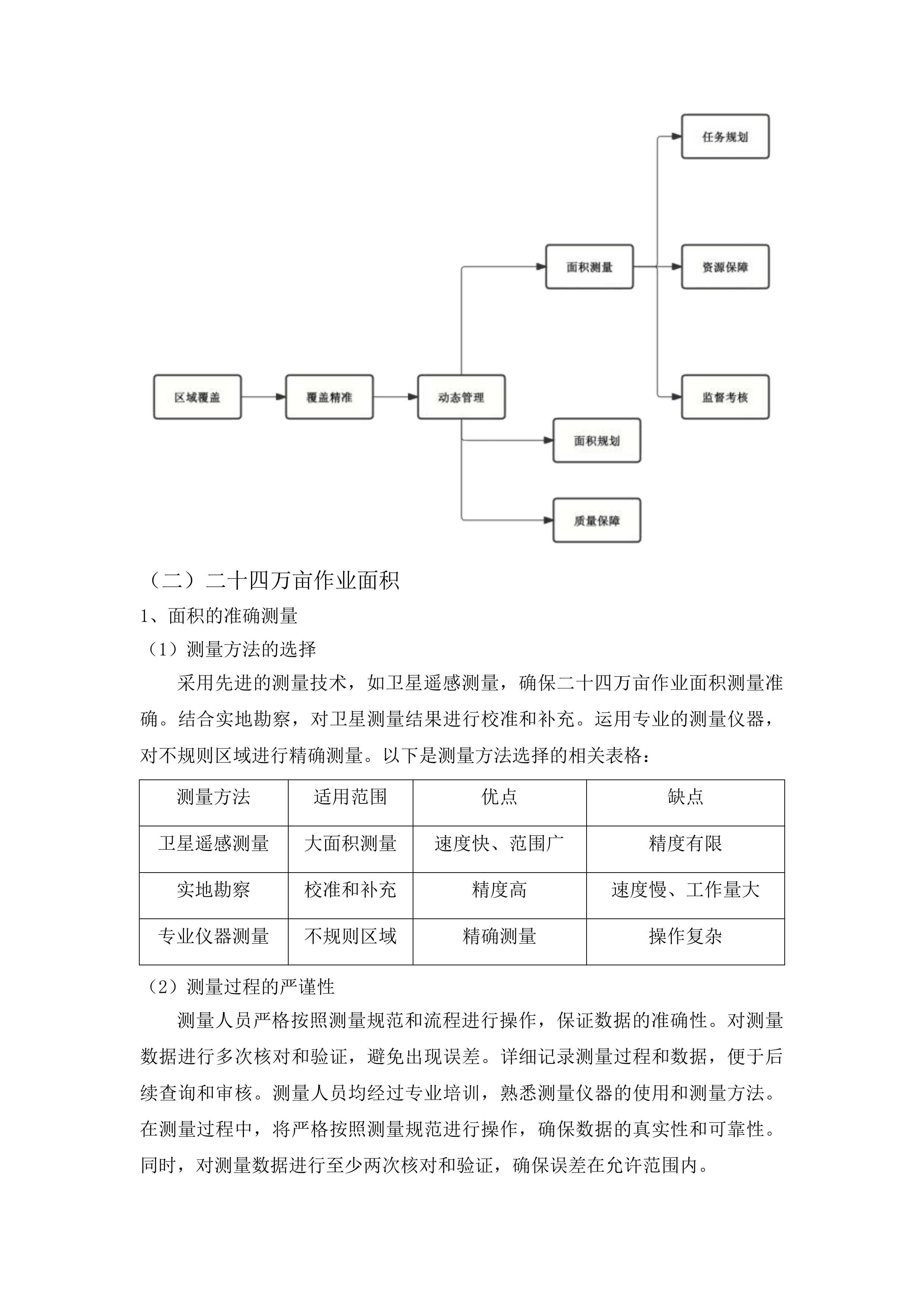 永吉县粮油等重点作物绿色高产高效行动项目一标段投标方案.docx 第12页