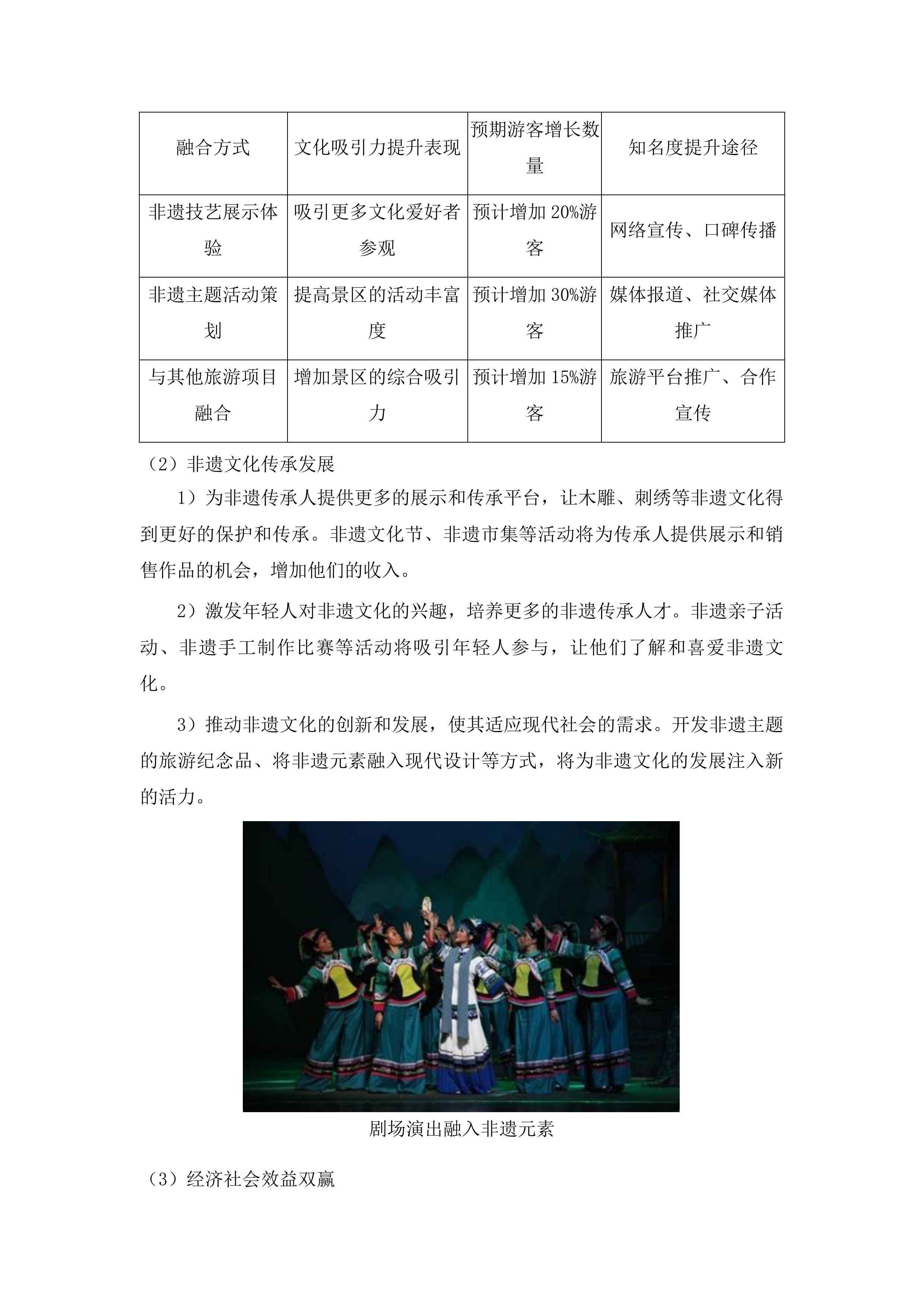 吉林省非遗与旅游融合发展市场推广活动投标方案.docx 第11页