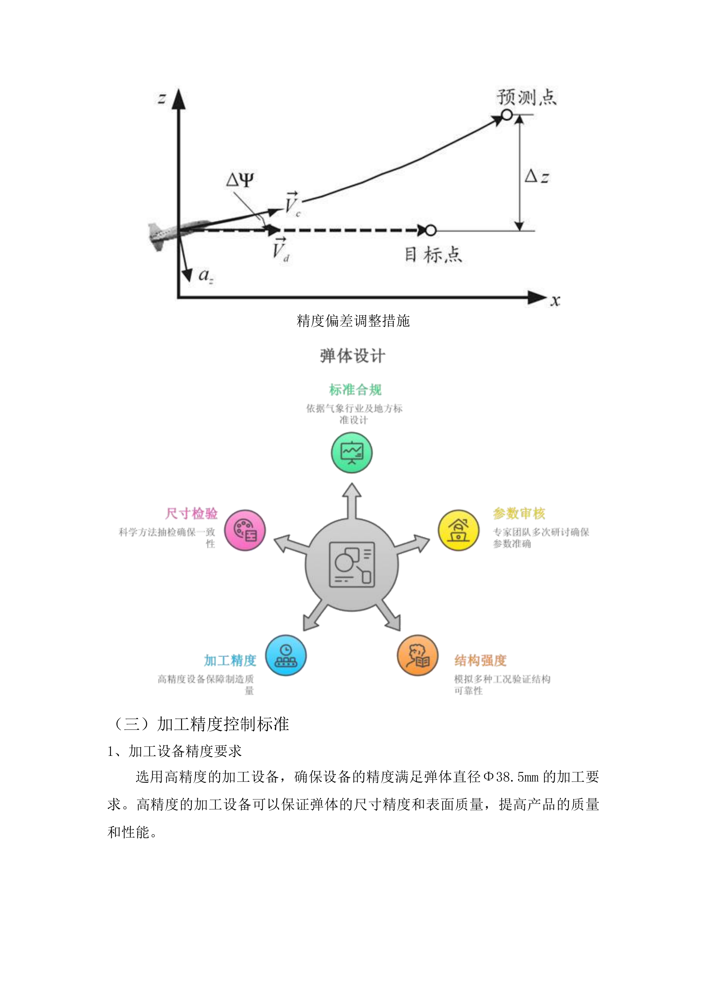 2025年人工影响天气机载焰弹政府采购项目投标方案.docx 第10页
