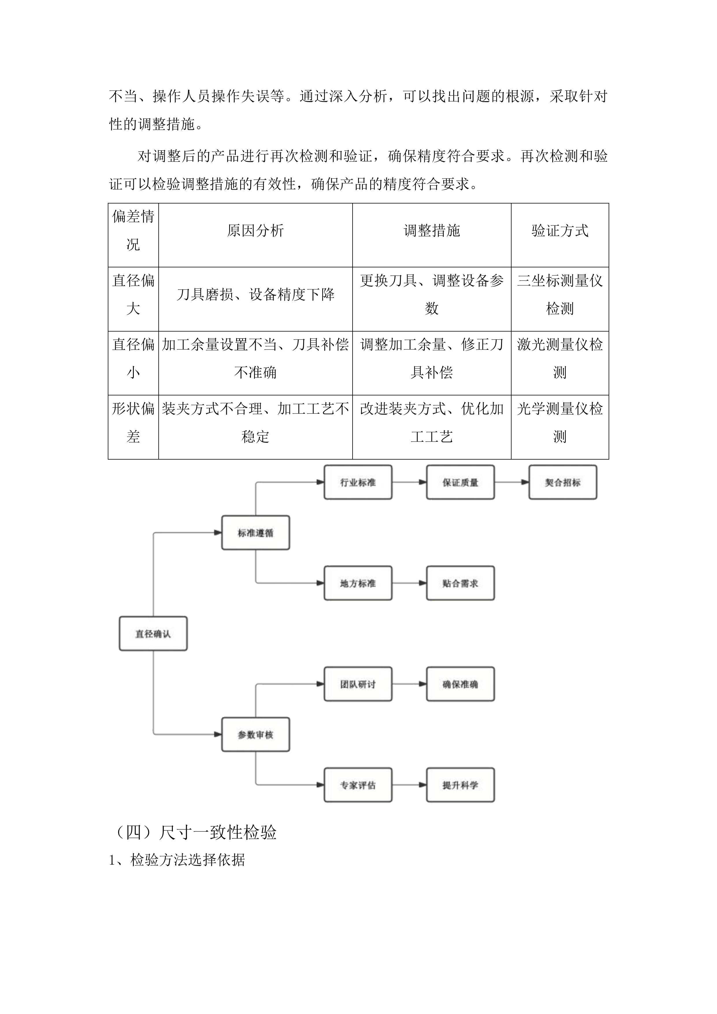 2025年人工影响天气机载焰弹政府采购项目投标方案.docx 第13页