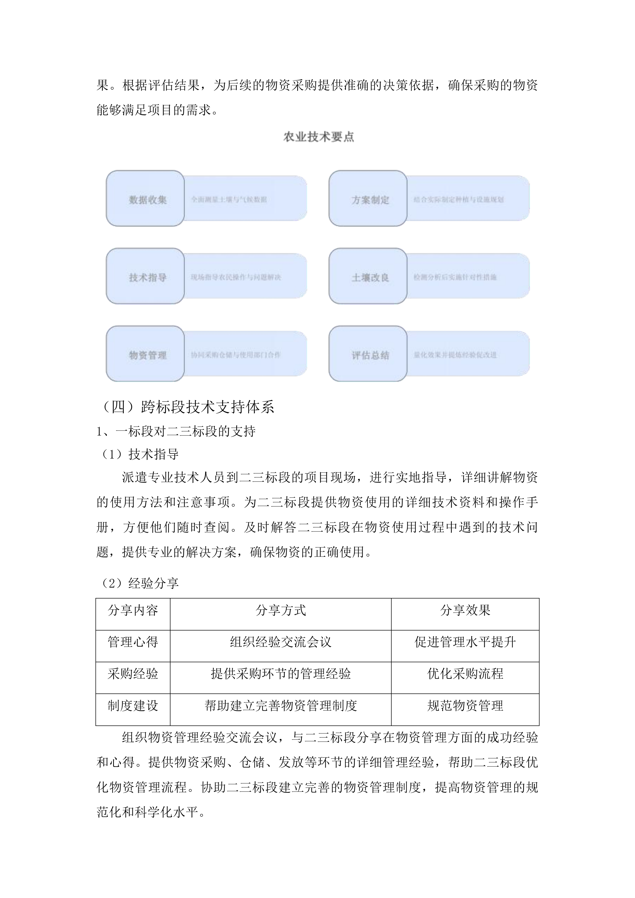 2025年农安县黑土地保护利用项目投标方案.docx 第13页