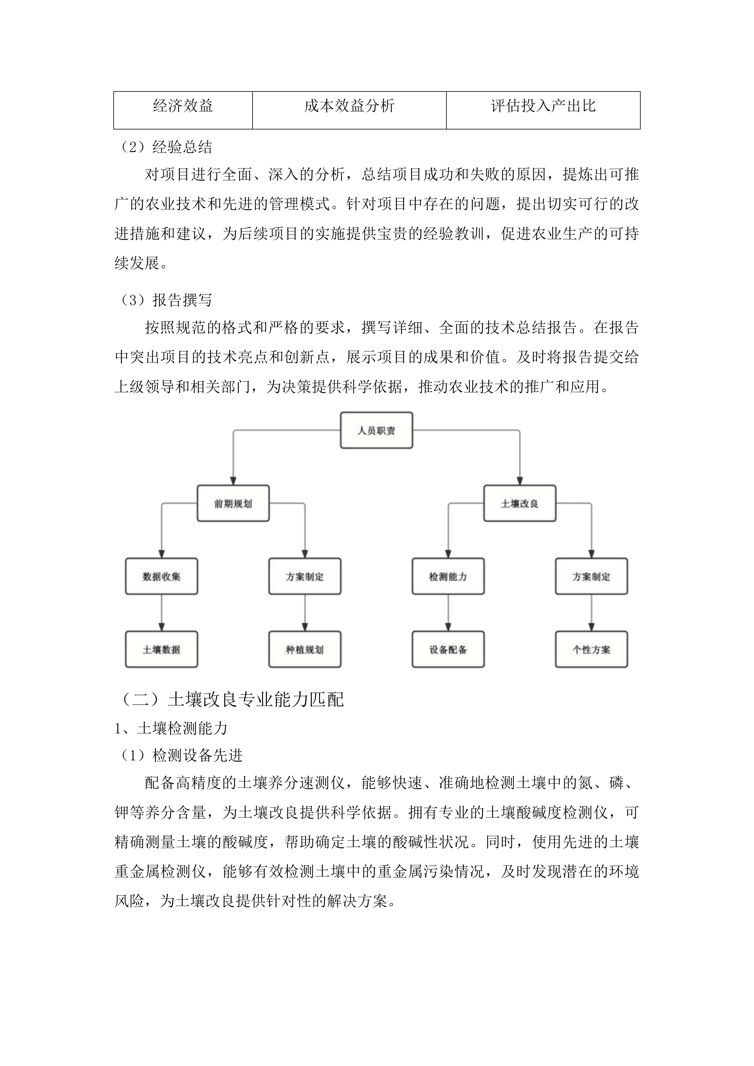 2025年农安县黑土地保护利用项目投标方案.docx 第7页