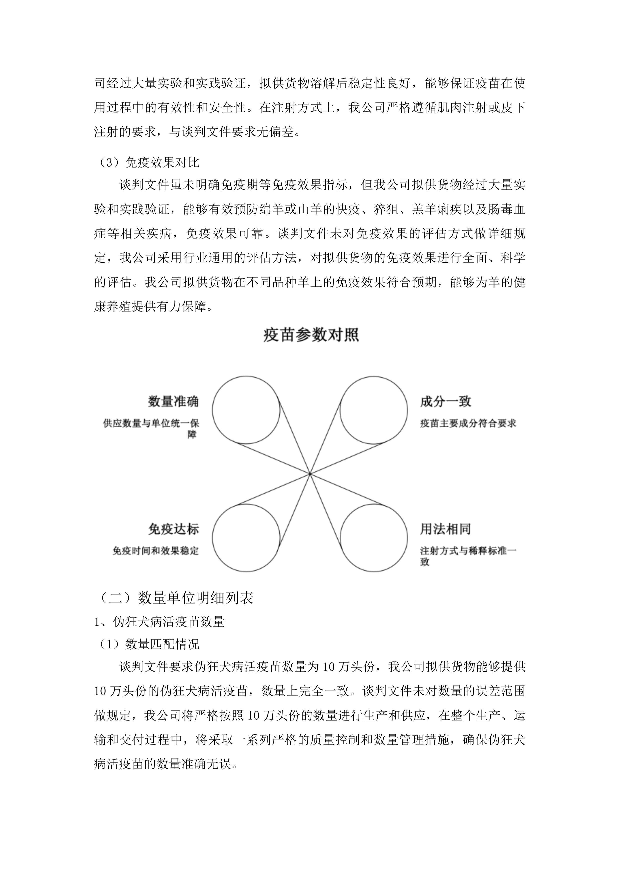 前郭县畜牧业发展货物中心生猪调出大县生猪疫苗采购项目投标方案.docx 第10页