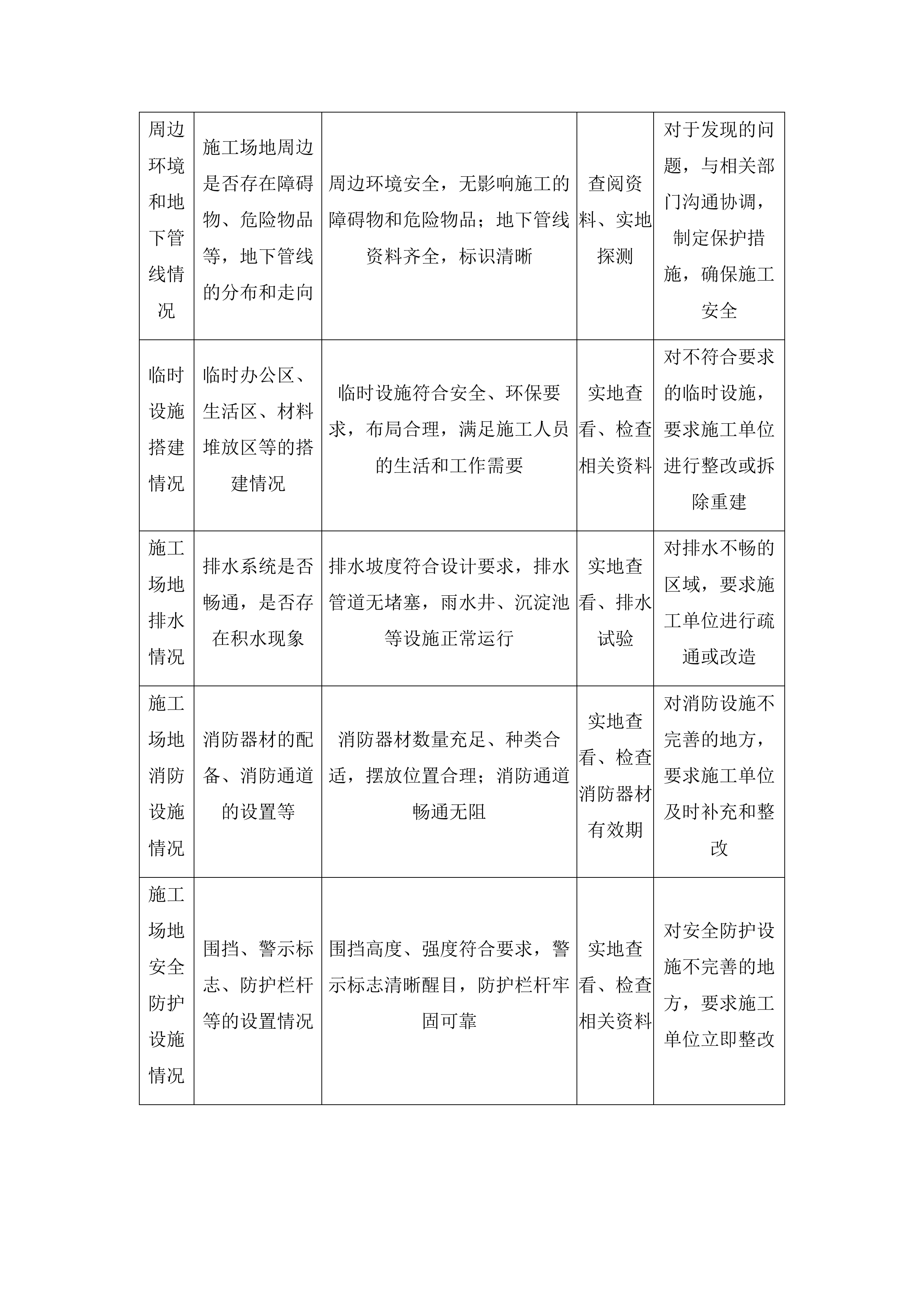 双阳区农村公路水毁道路工程监理服务项目投标方案.docx 第11页