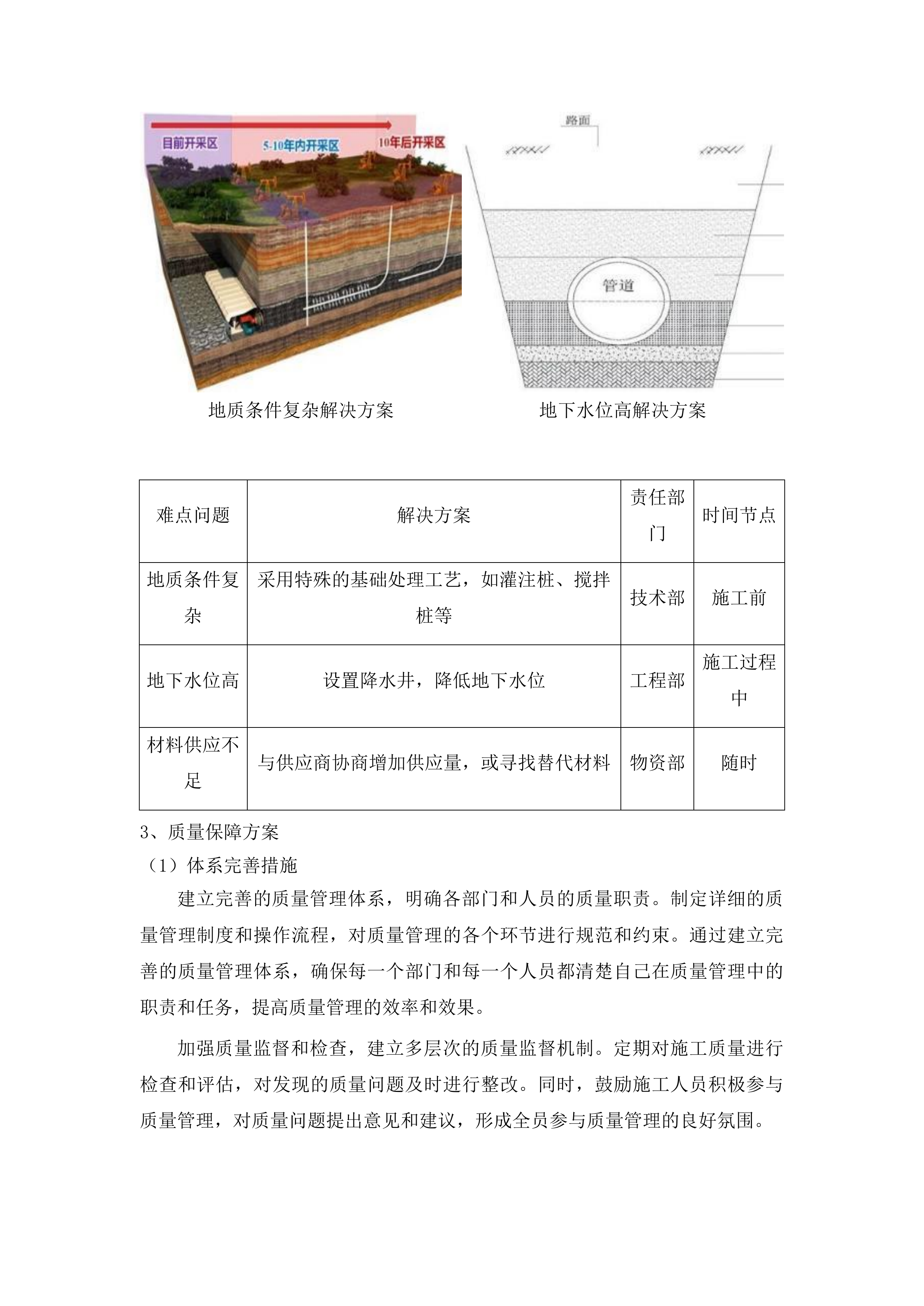 台上镇一参场社区、板岔村、荒崴子村水毁修复项目投标方案.docx 第10页