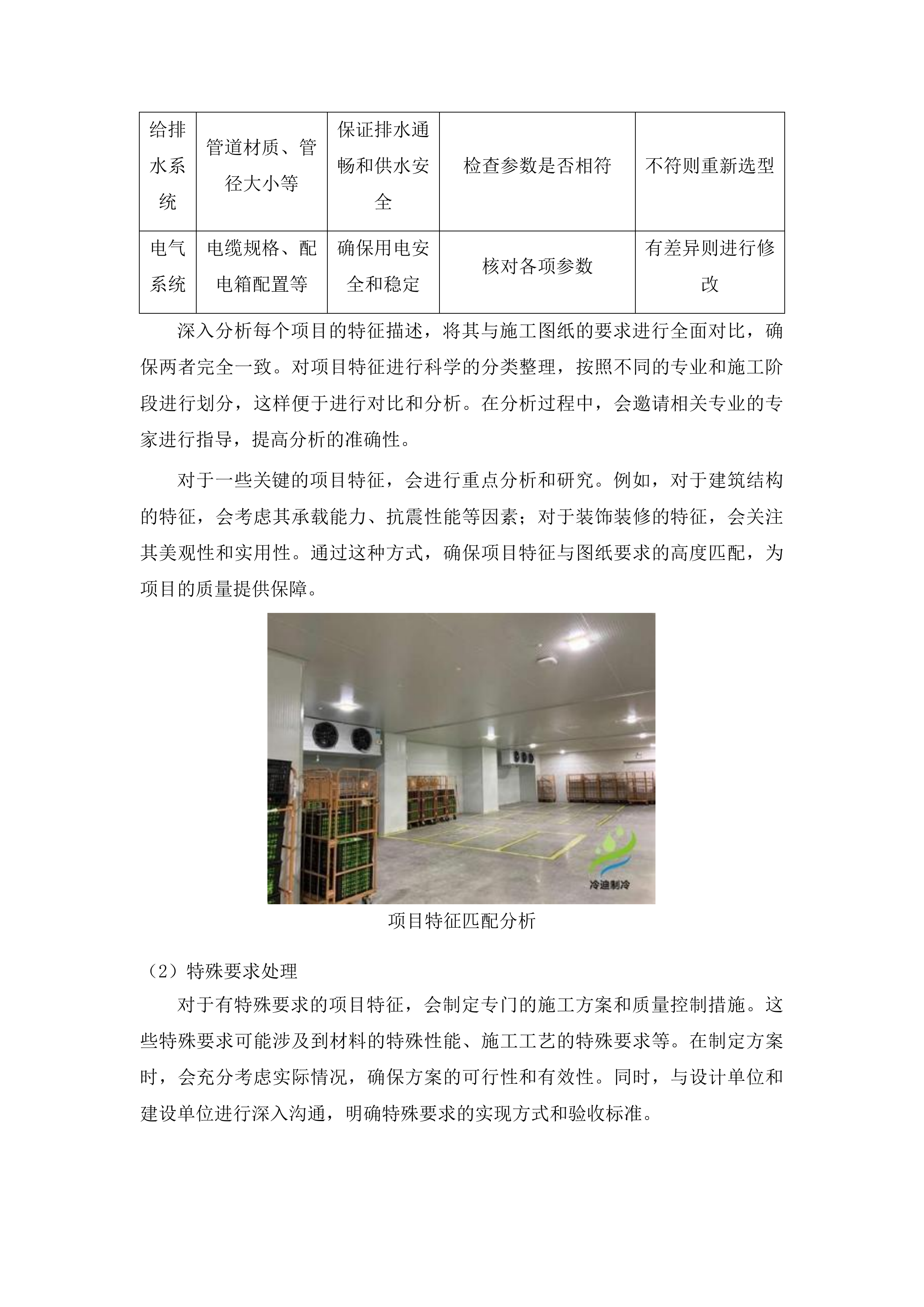哈拉海镇头道沟村保鲜库建设项目投标方案.docx 第12页