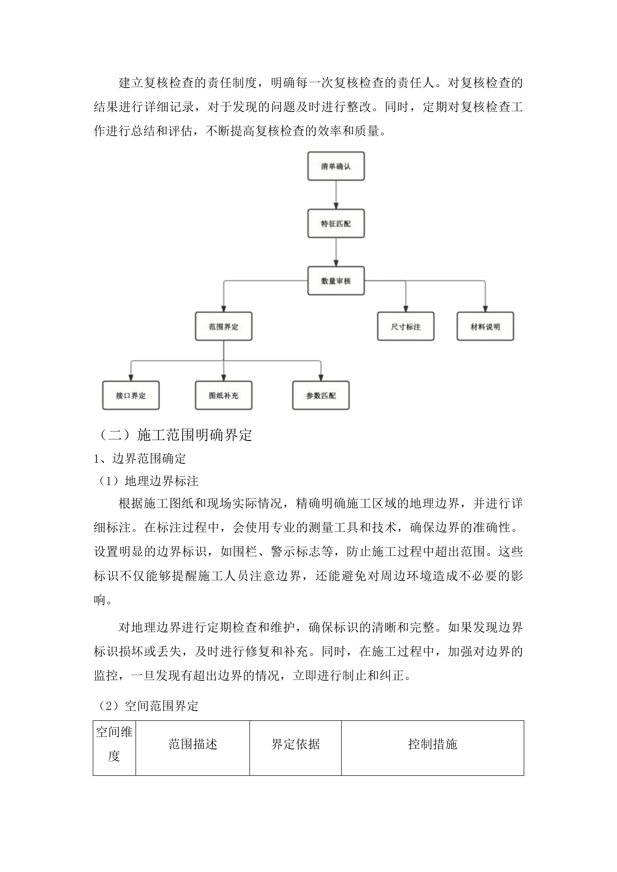 哈拉海镇头道沟村保鲜库建设项目投标方案.docx 第14页