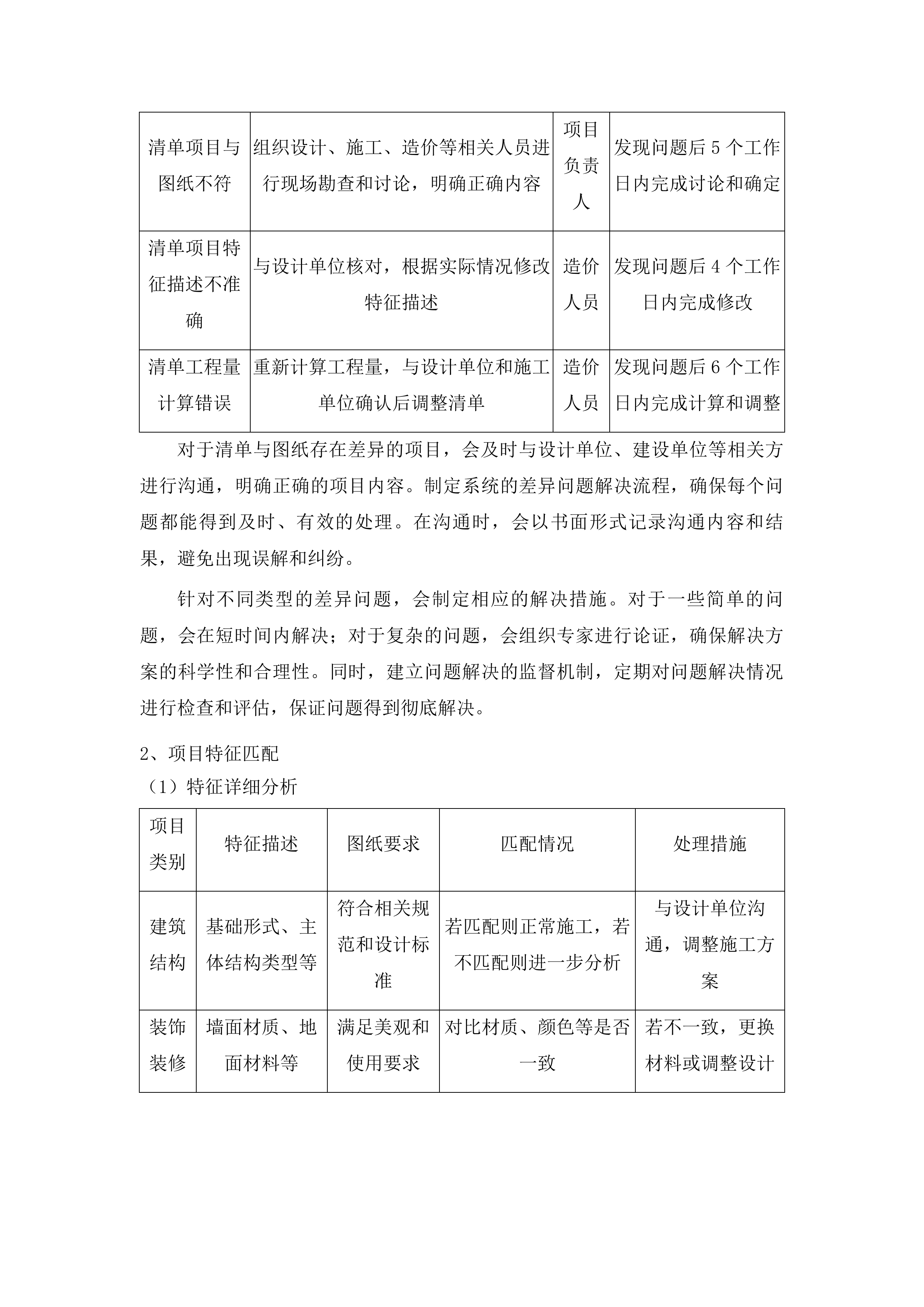 哈拉海镇头道沟村保鲜库建设项目投标方案.docx 第11页