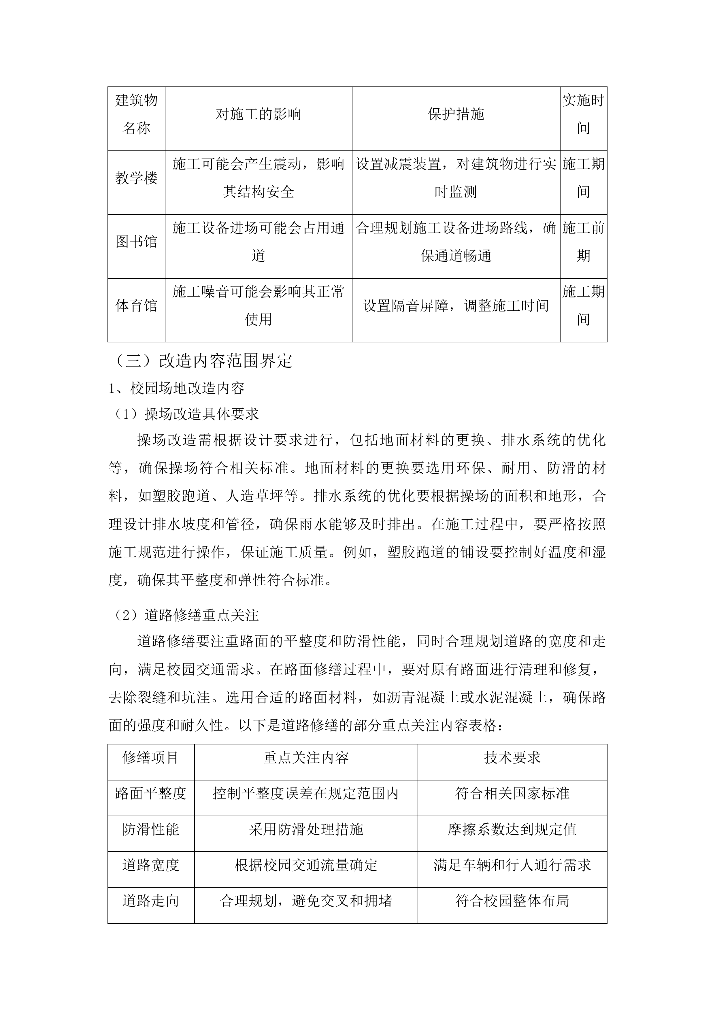 哈达小学校园场地及校舍改造提升项目投标方案.docx 第12页