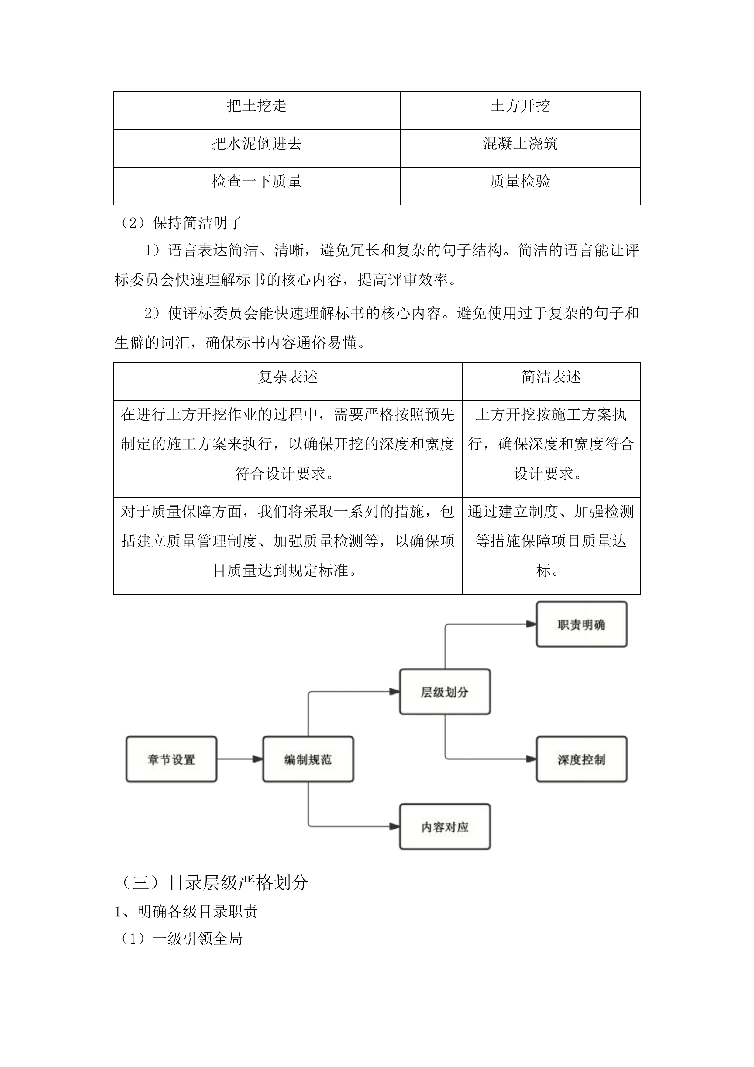 大安市国有林总场文冠果基地基础设施建设项目围栏工程投标方案.docx 第15页