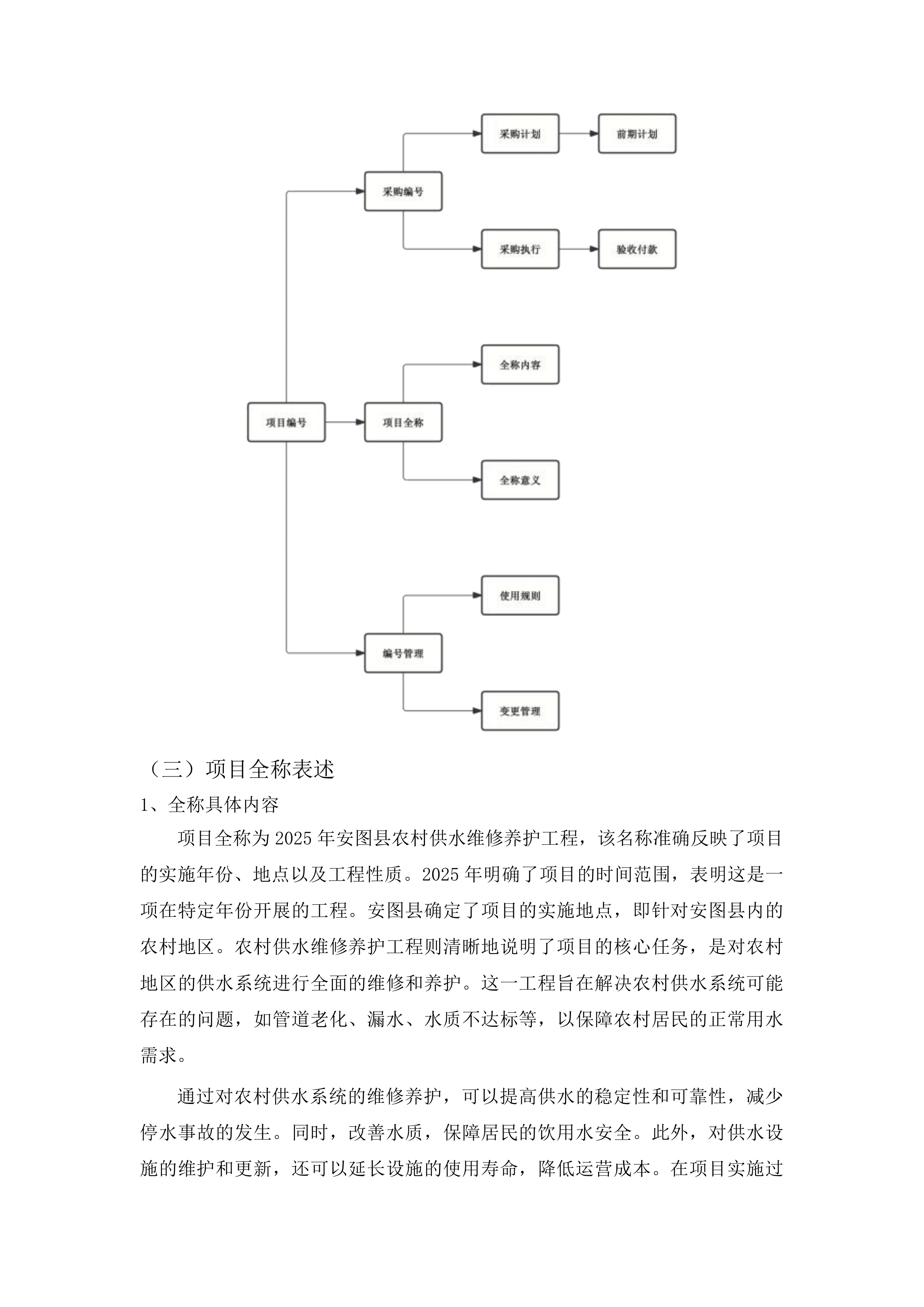 2025年安图县农村供水维修养护工程投标方案.docx 第15页