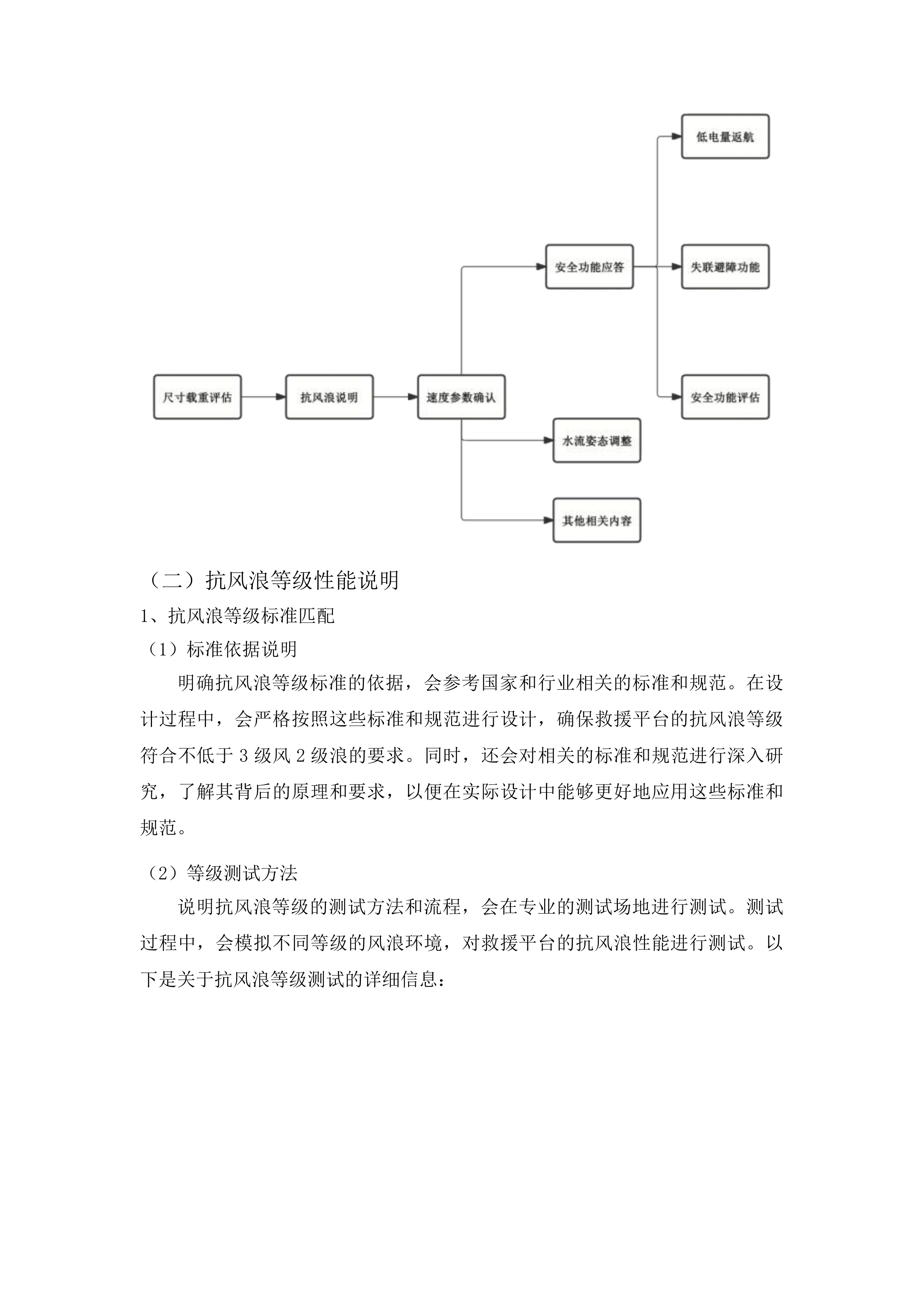 2025年应急抢险救援专用设备购置项目投标方案.docx 第10页