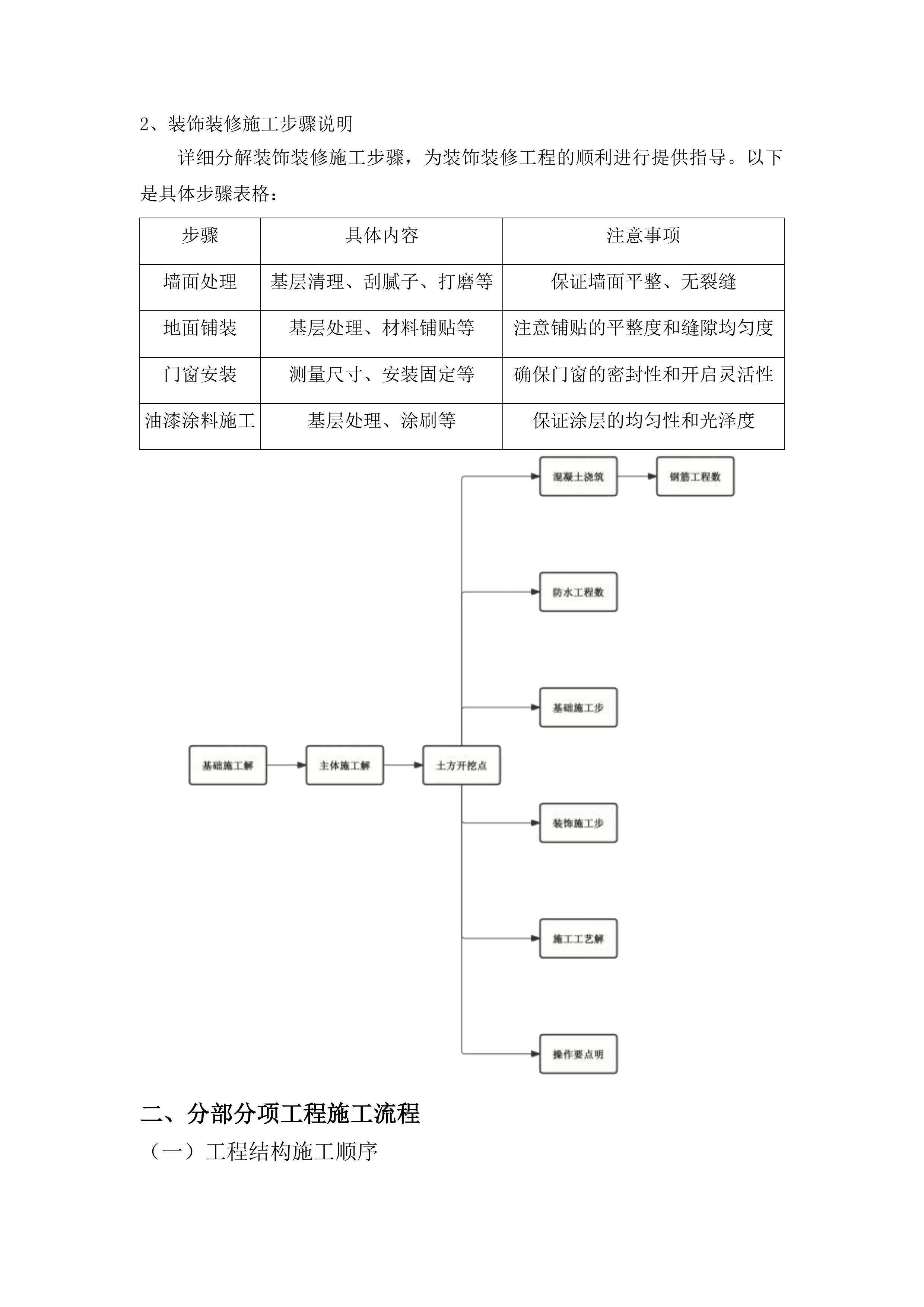 浑江区七道江镇七道江村祈康食品厂项目投标方案.docx 第13页