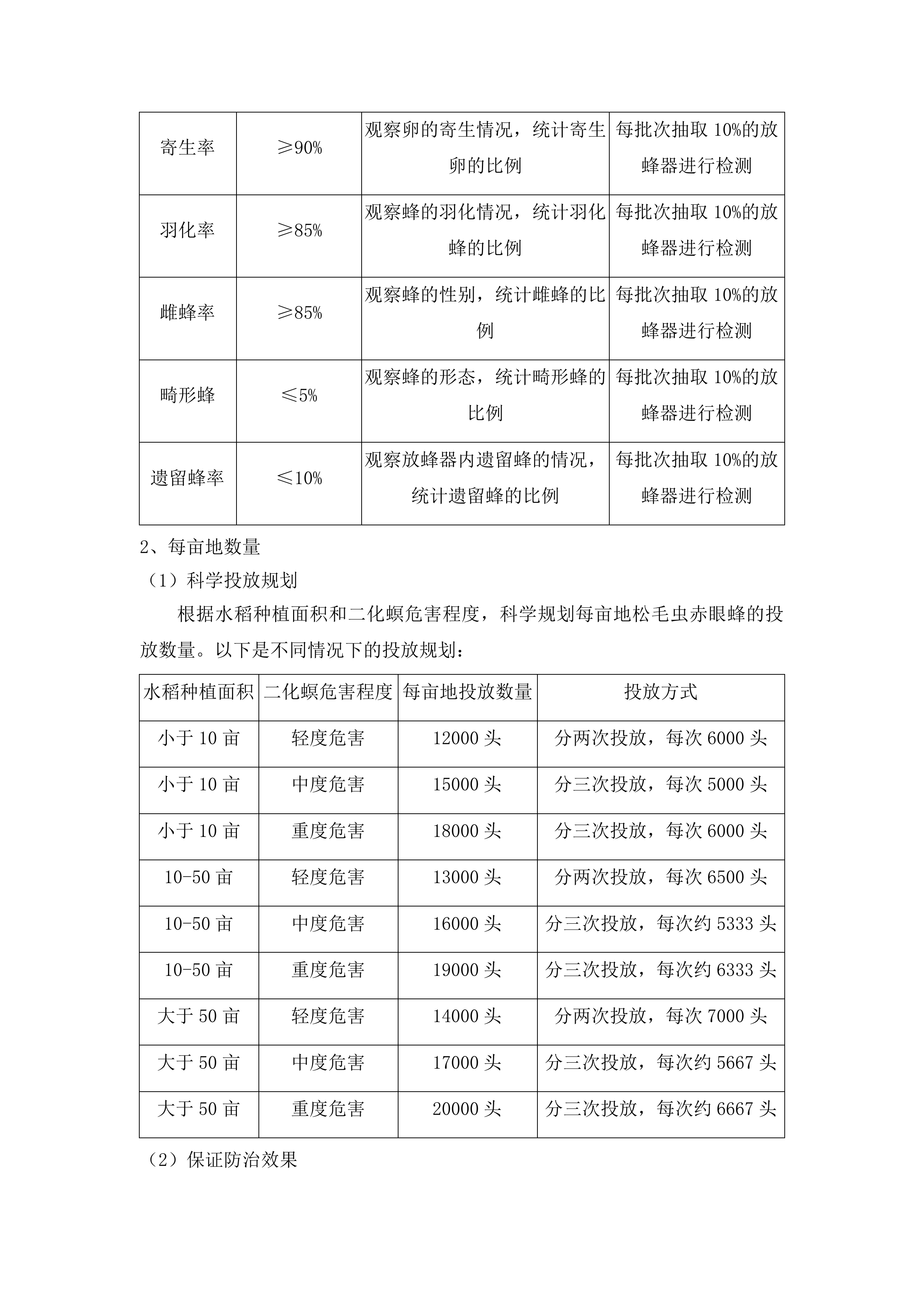 德惠市示范推广生物防治水稻二化螟项目所需混合赤眼蜂采购投标方案.docx 第15页