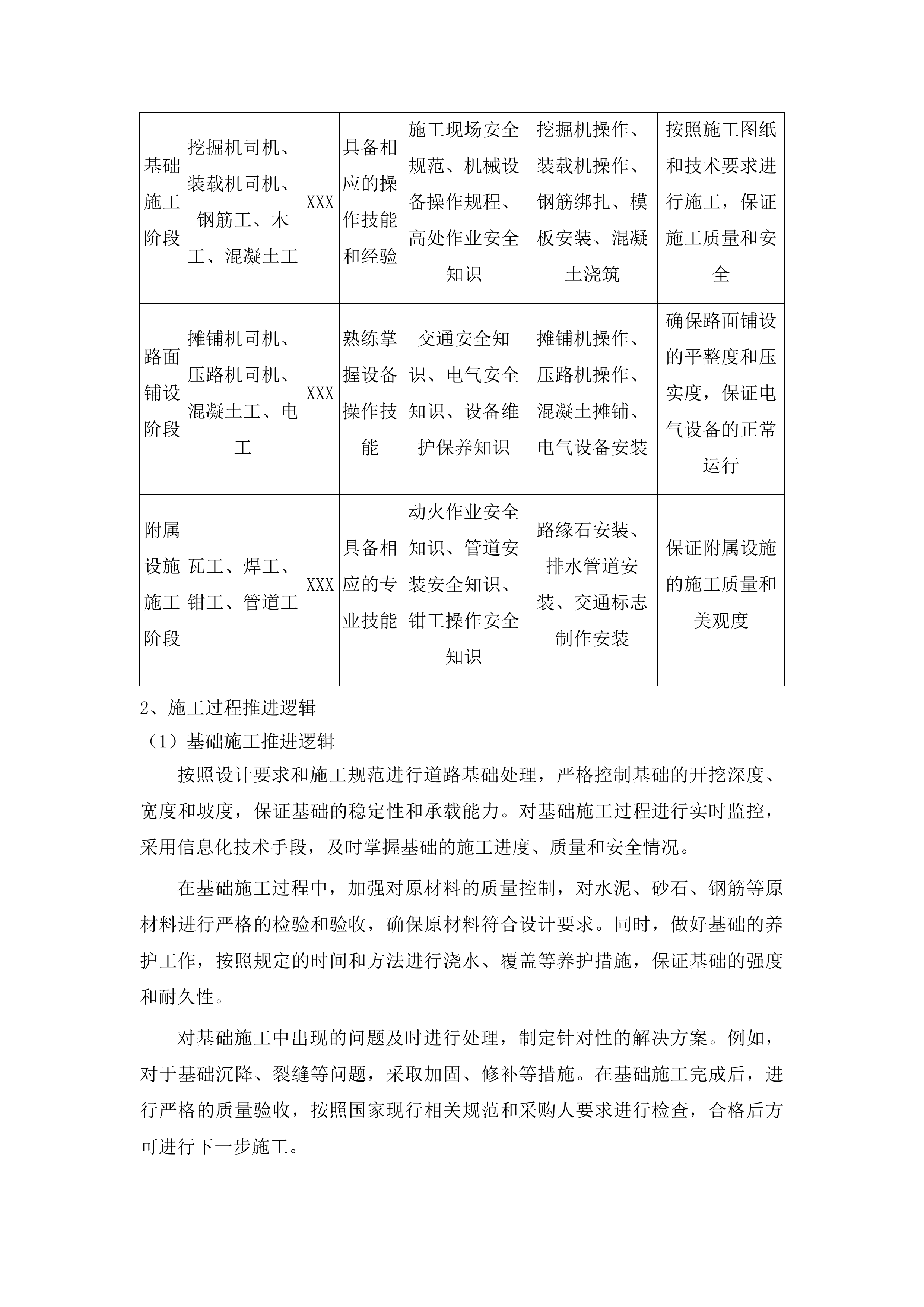 中央水库移民后期扶持基金松原哈达山咚勒赫村水泥混凝土路项目投标方案.docx 第10页