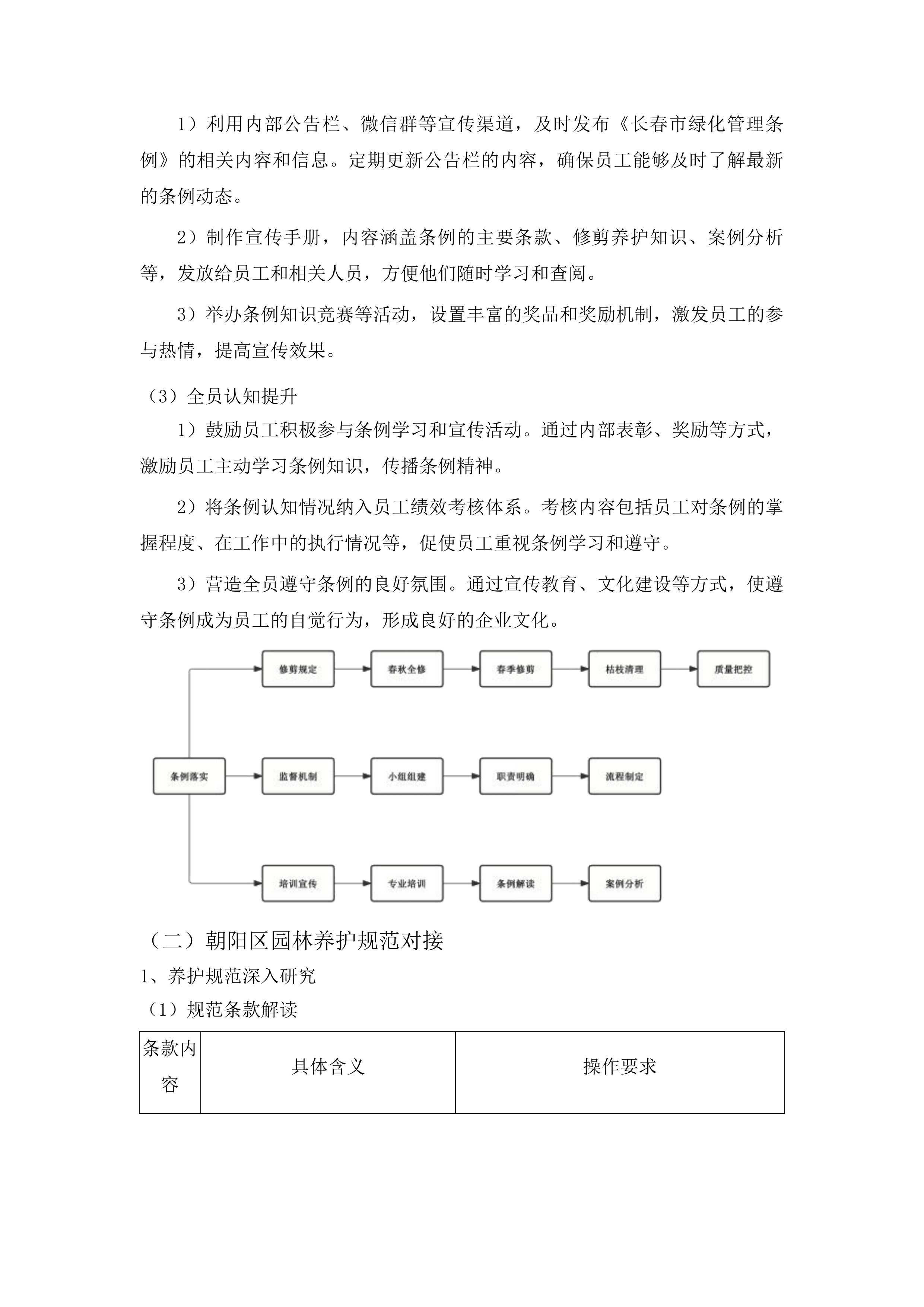 朝阳区大树修剪项目投标方案.docx 第9页