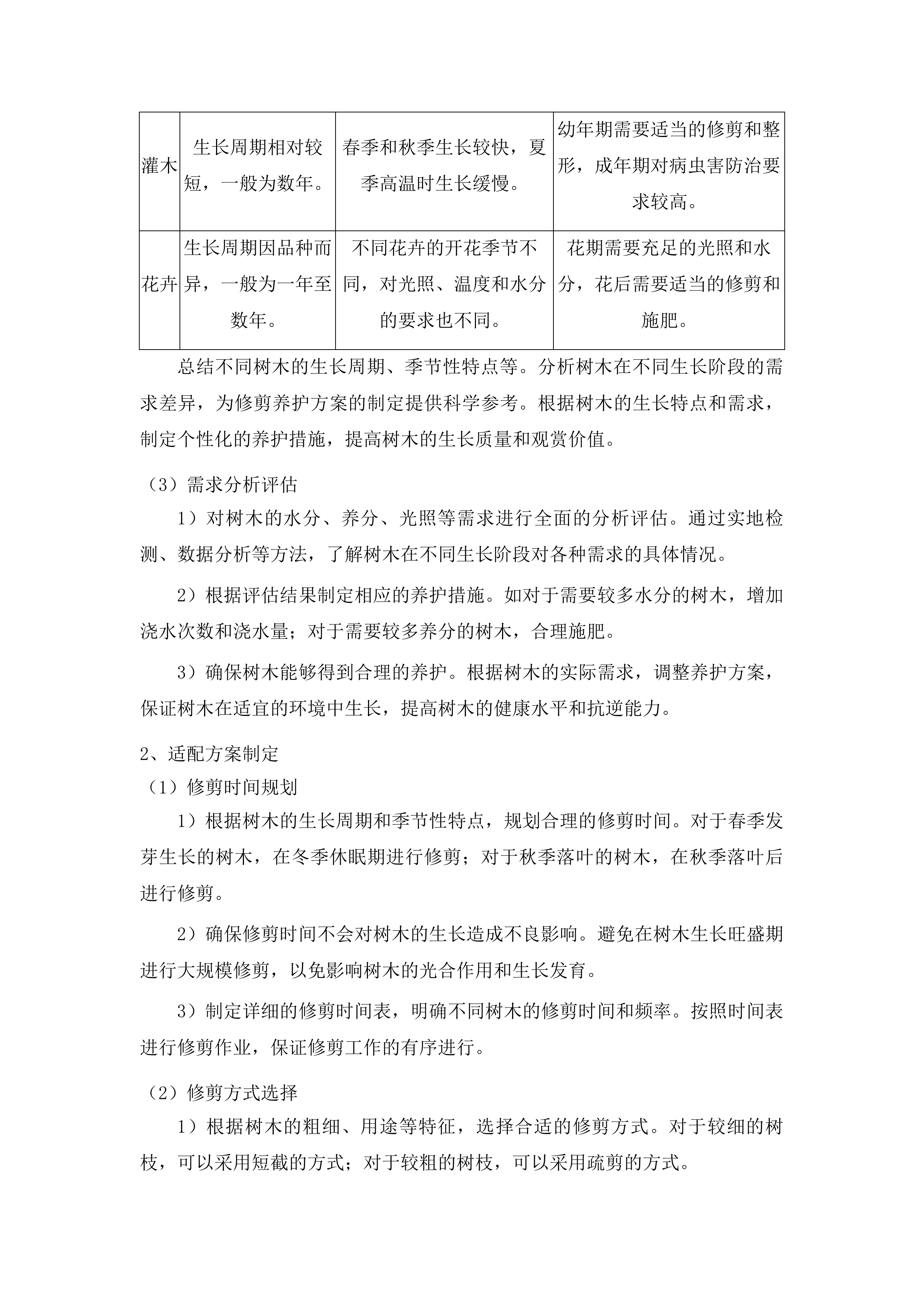 朝阳区大树修剪项目投标方案.docx 第14页