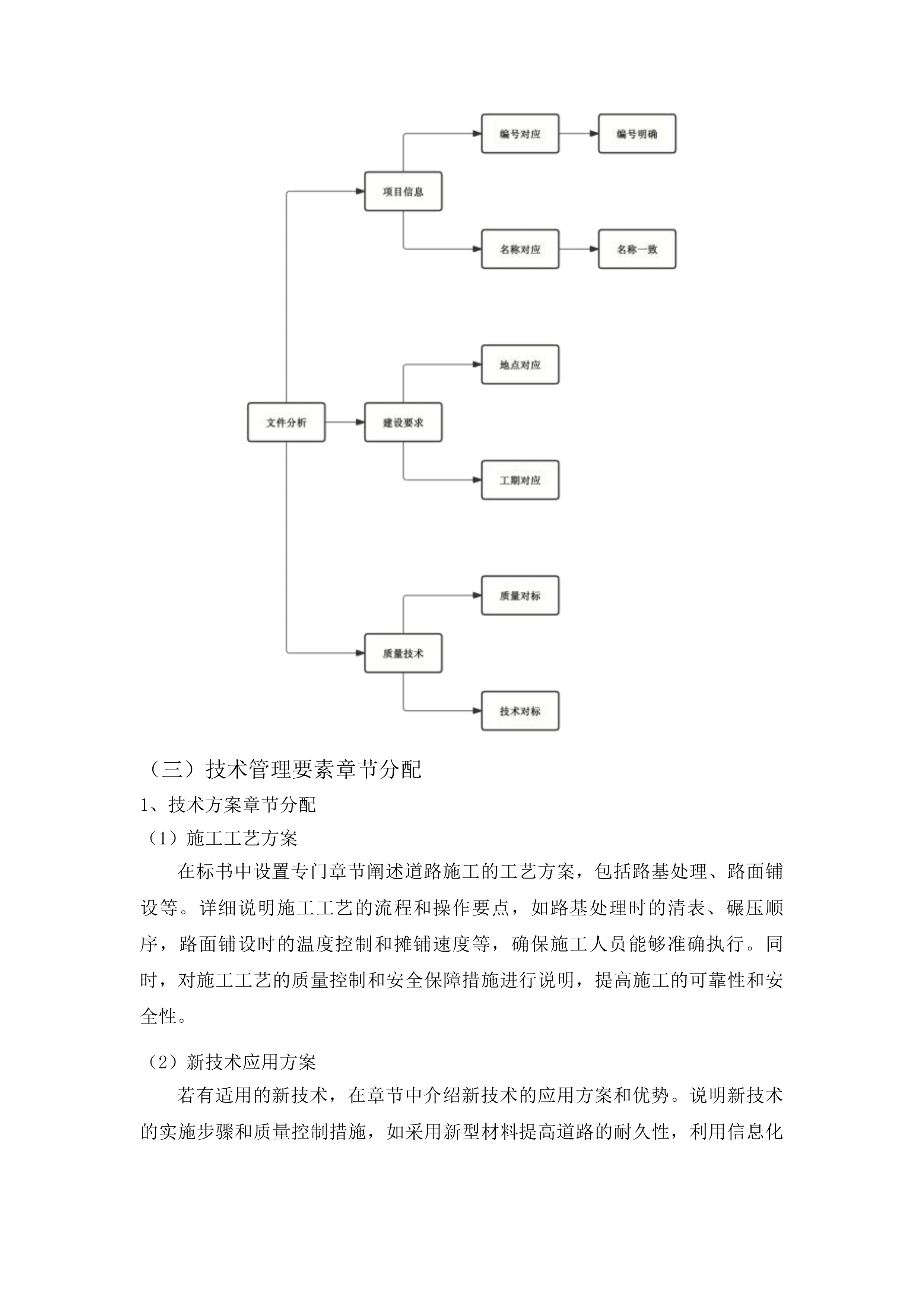 杨树林乡白山村村屯道路建设项目投标方案.docx 第15页
