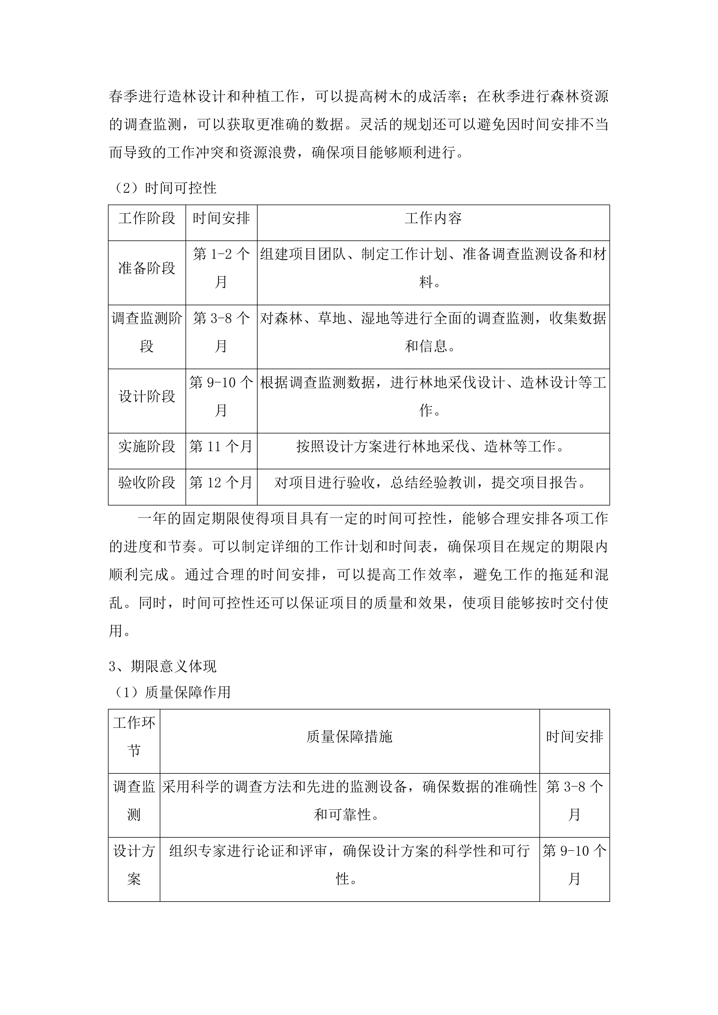 2025年林业调查监测及设计项目投标方案.docx 第12页