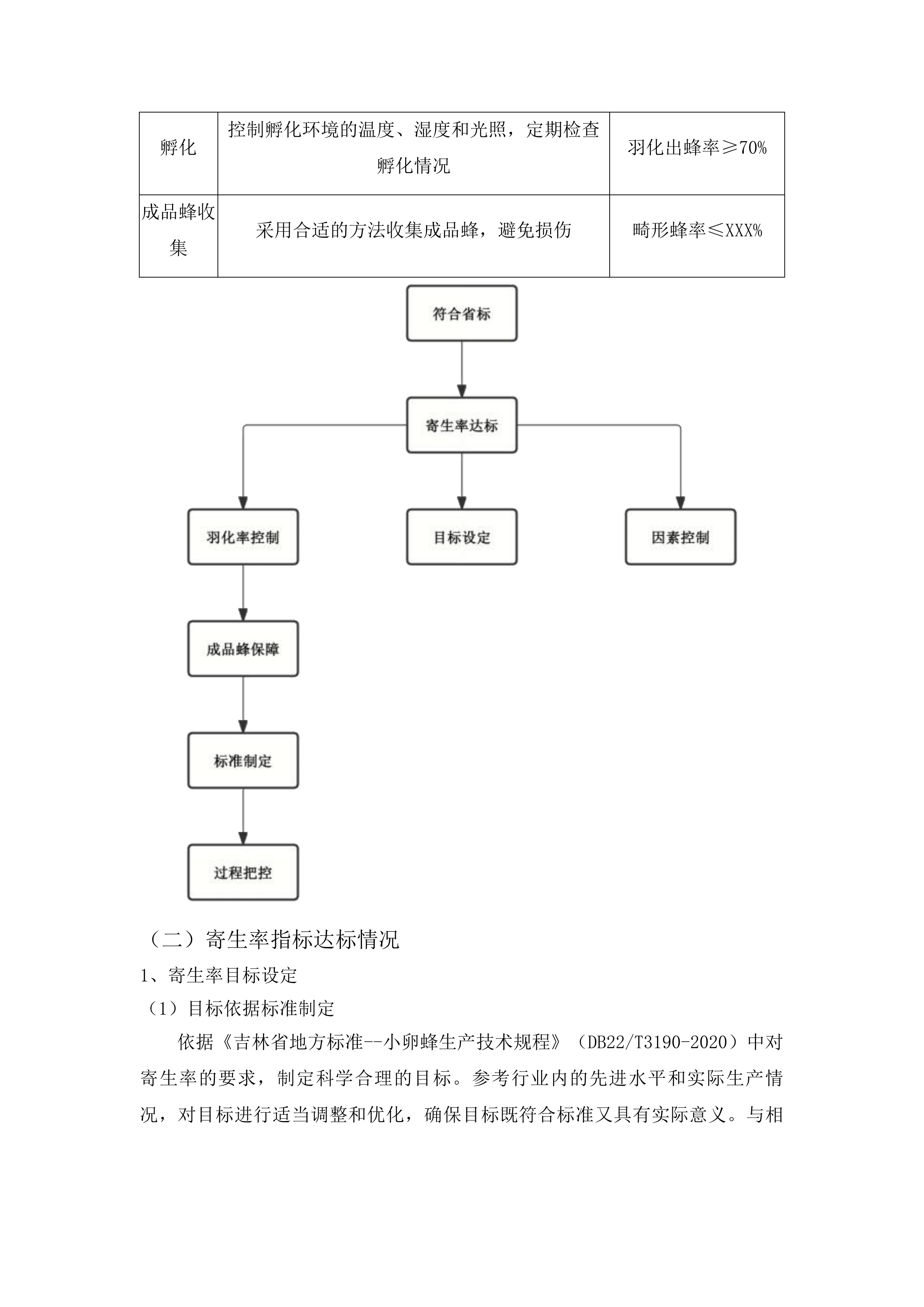 榆树市示范推广生物防治水稻二化螟项目投标方案.docx 第5页