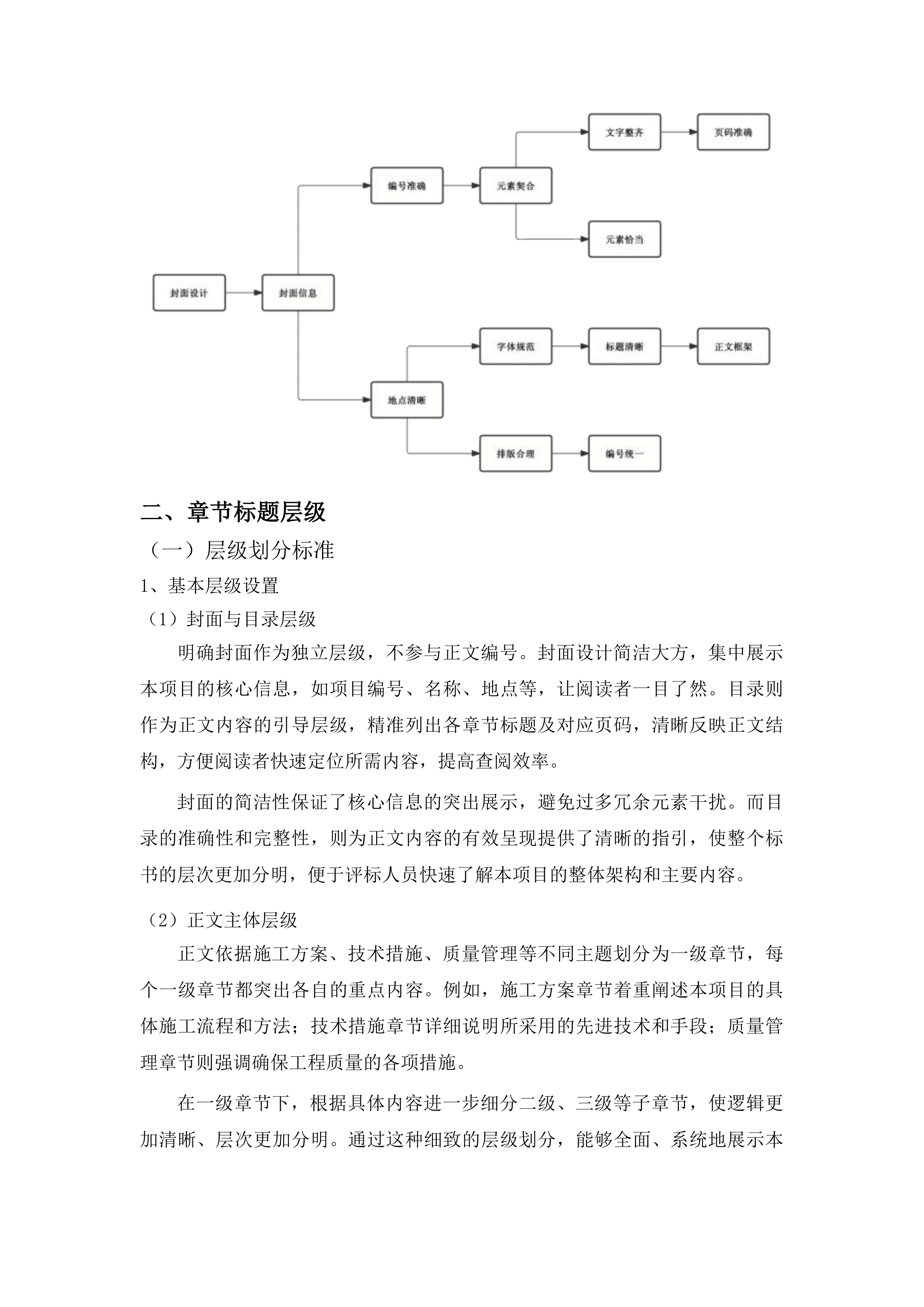 永安乡永新村村屯道路建设项目投标方案.docx 第15页