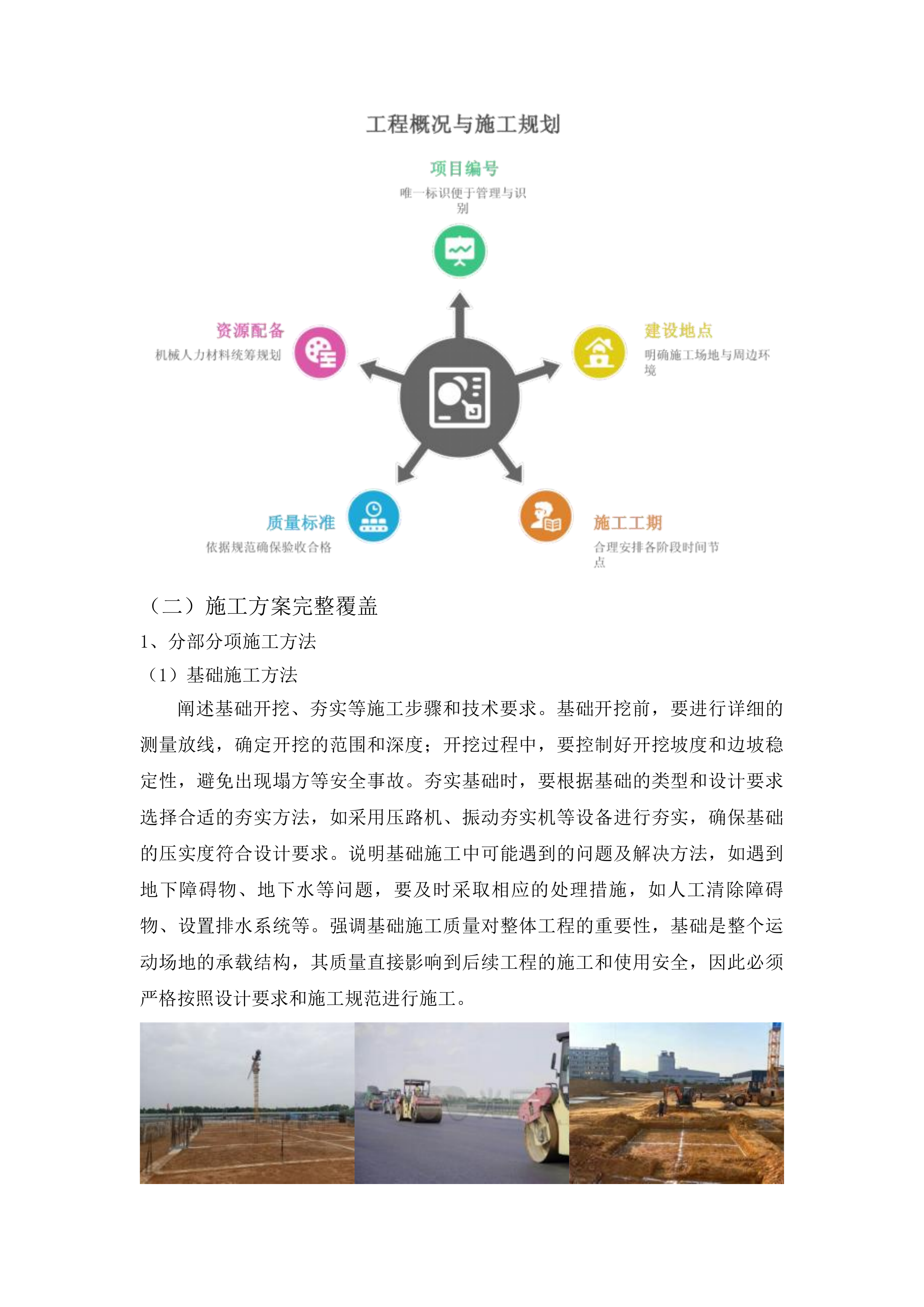 海勃日戈镇中学运动场地改造提升项目投标方案.docx 第14页