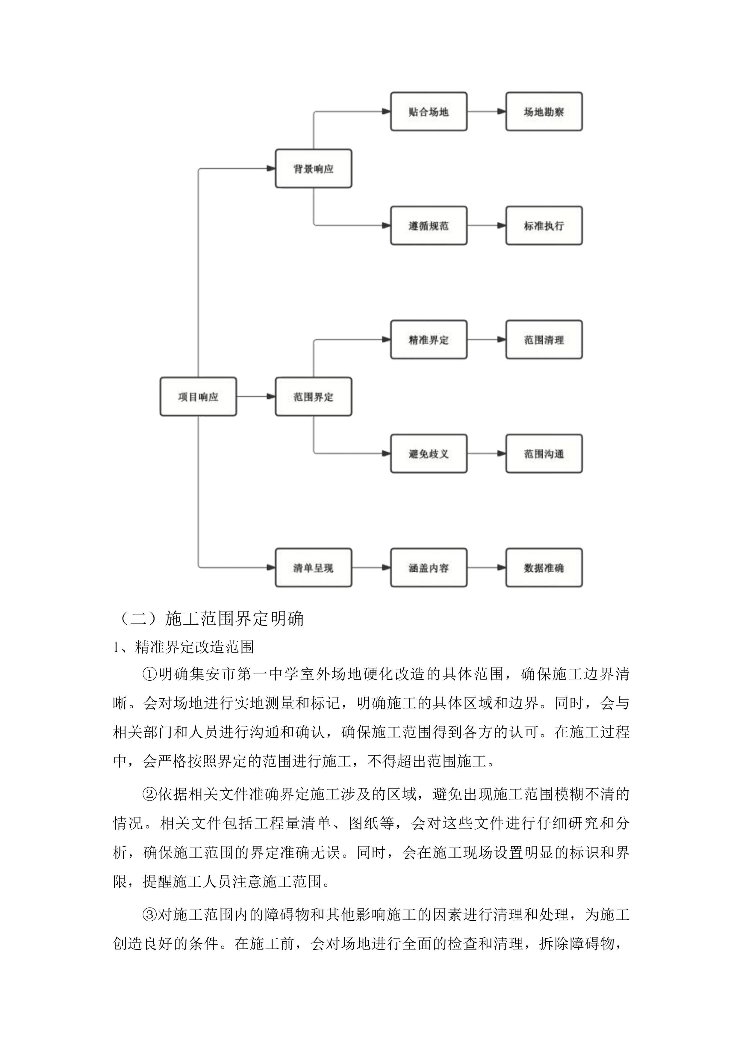 2025年集安市第一中学室外场地硬化改造项目投标方案.docx 第12页