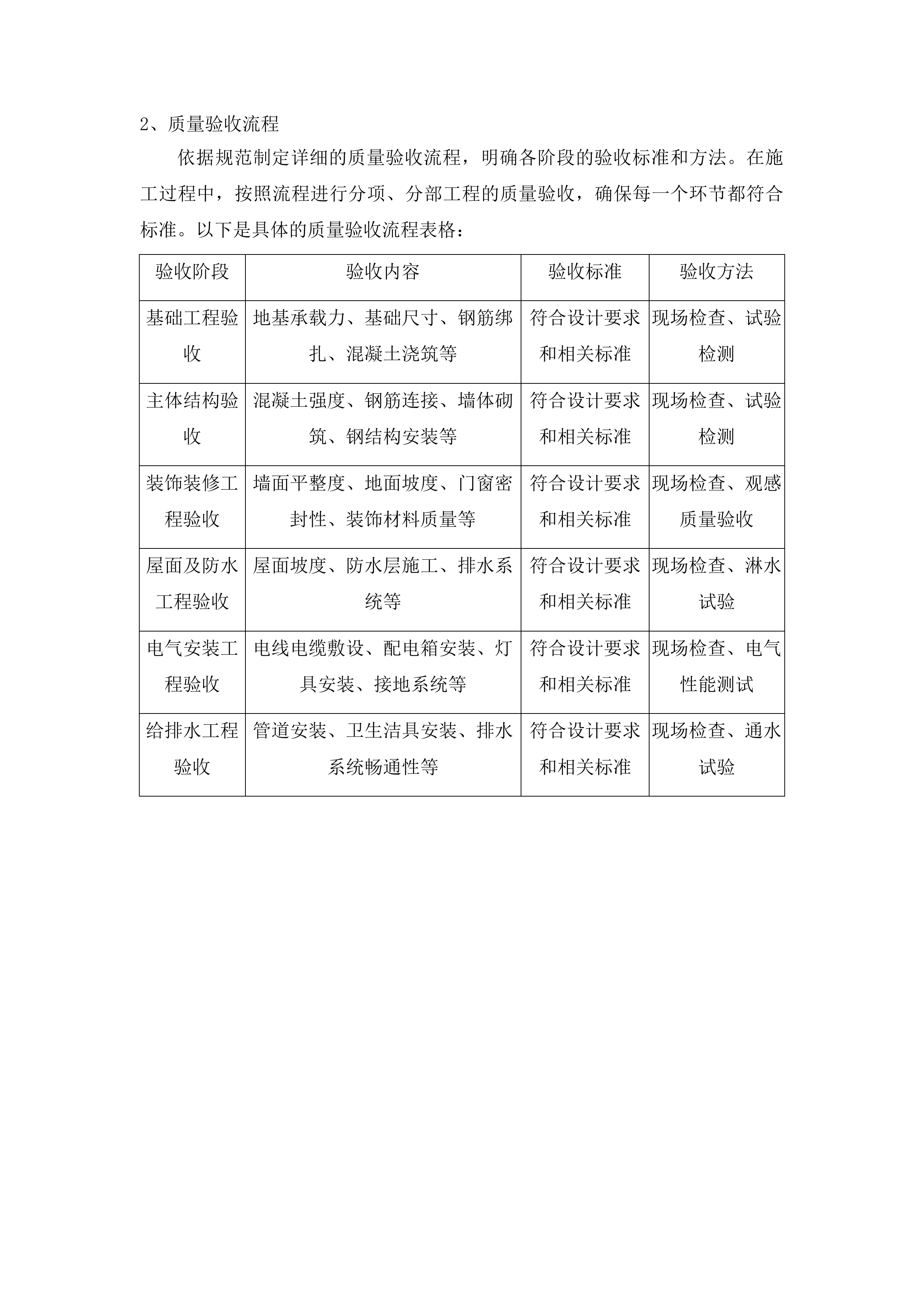 集安市第一中学校舍维修项目投标方案.docx 第12页