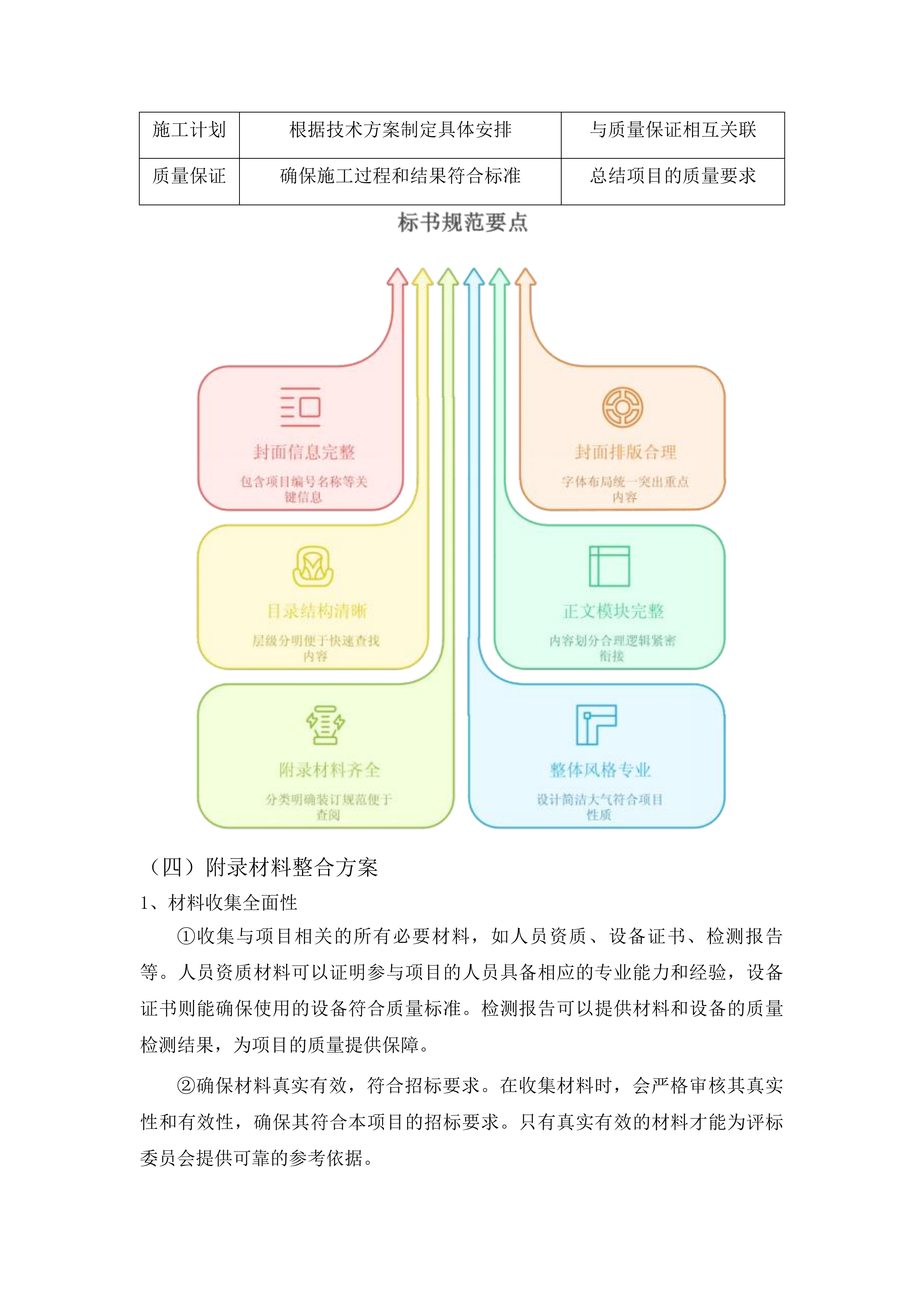 东辽县人民法院采购办公楼电气维修修缮项目投标方案.docx 第14页