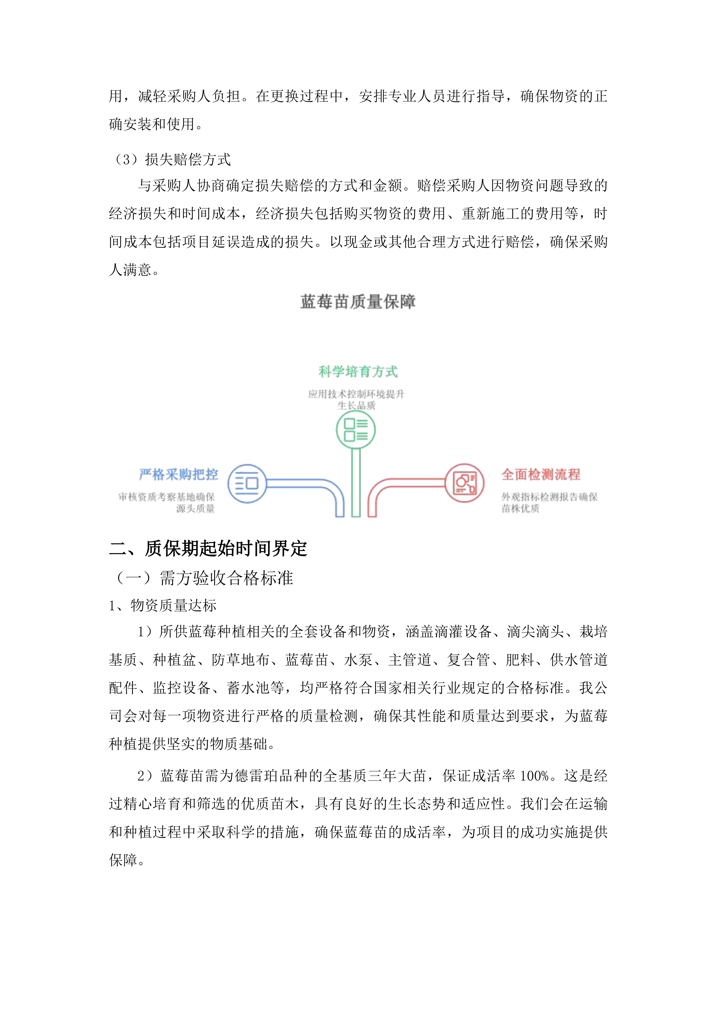 东辽县泉太镇老营村蓝莓种植项目投标方案.docx 第12页