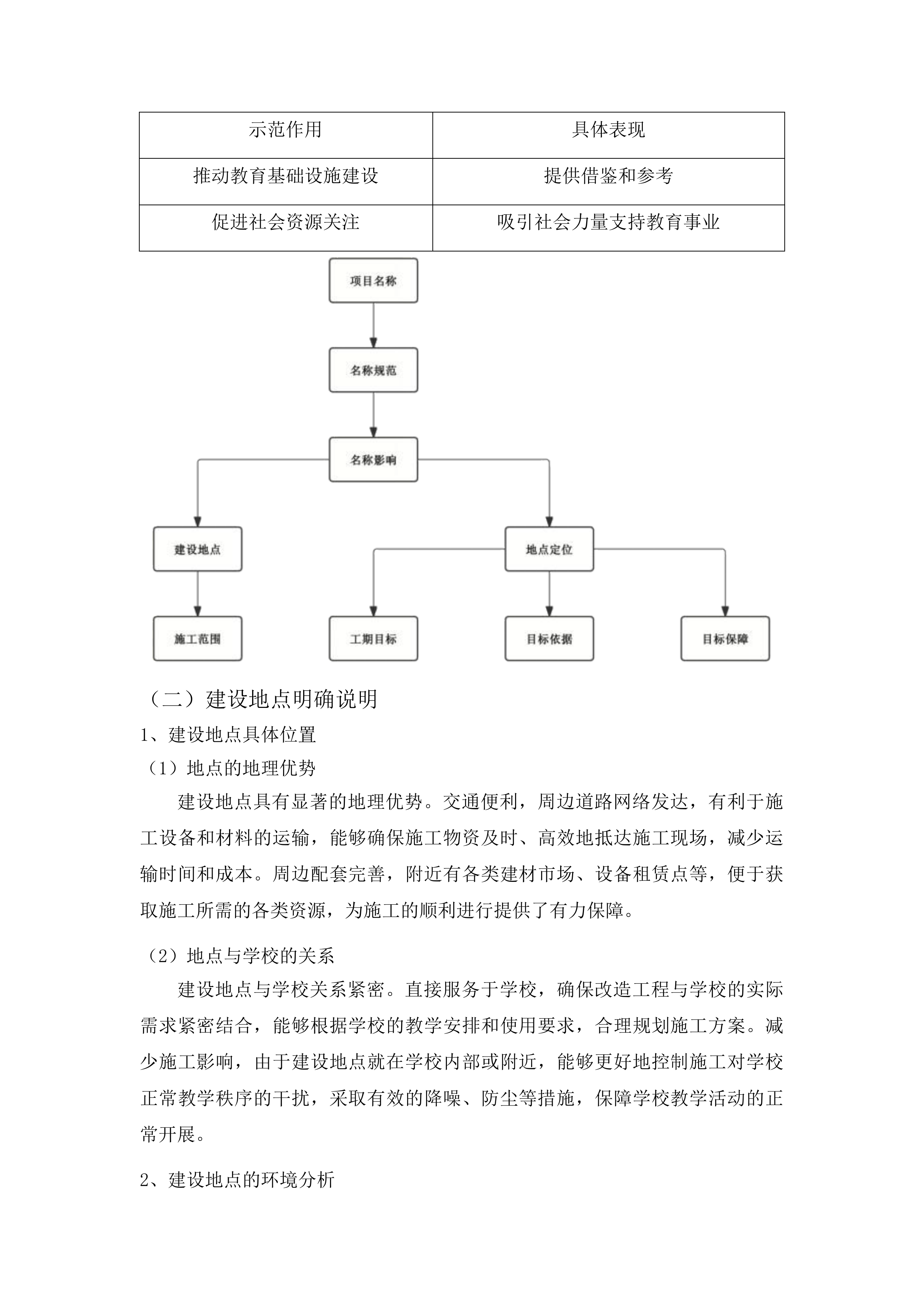 农安县小城子乡初级中学管道维修围墙食堂改造项目投标方案.docx 第9页