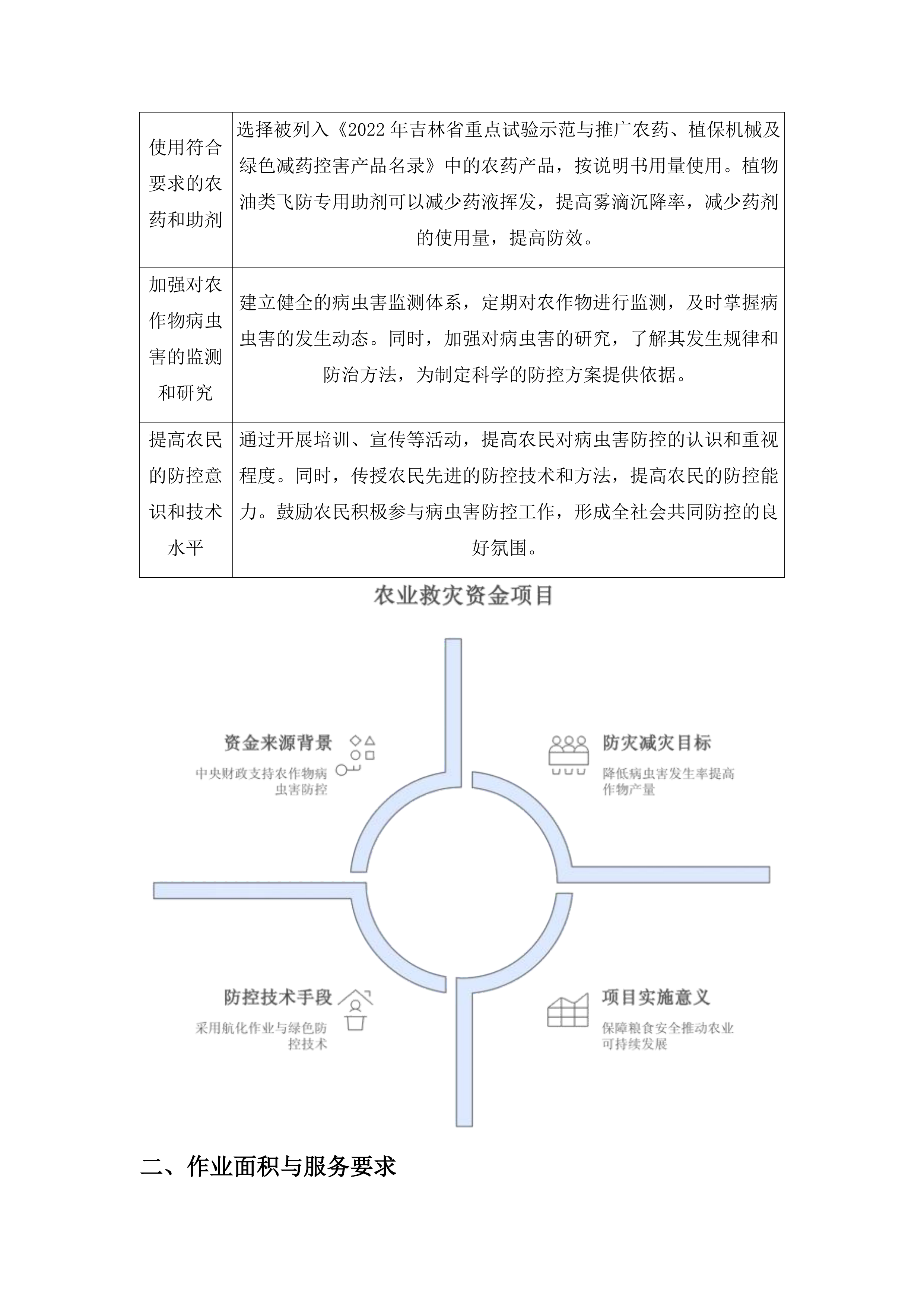 前郭县2024年中央财政农业防灾减灾和水利救灾资金农作物重大病虫害防控项目投标方案.docx 第14页