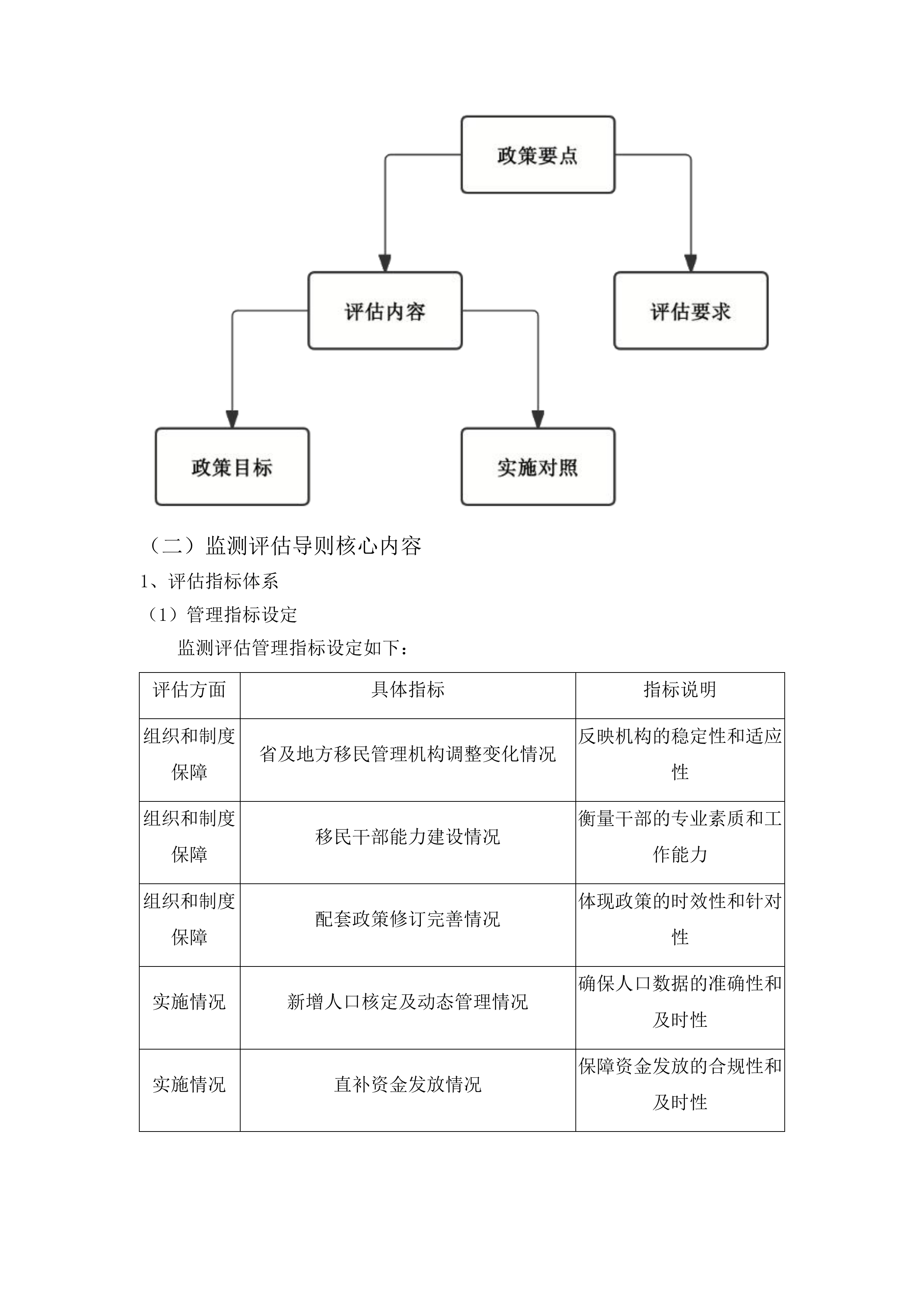 吉林省大中型水库移民后期扶持政策实施情况监测评估项目第二标段投标方案.docx 第9页