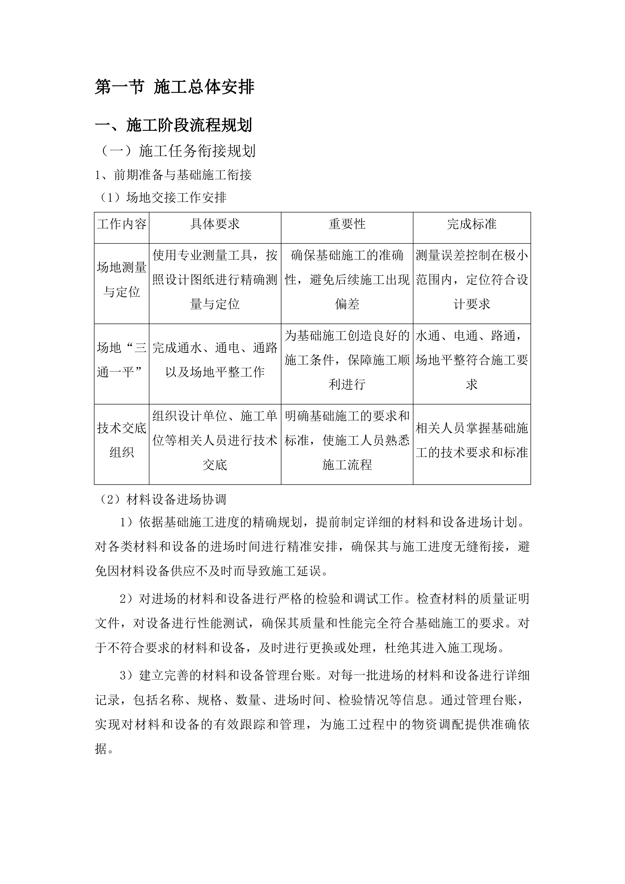 大坡镇西山村蛋鸭养殖项目投标方案.docx 第10页