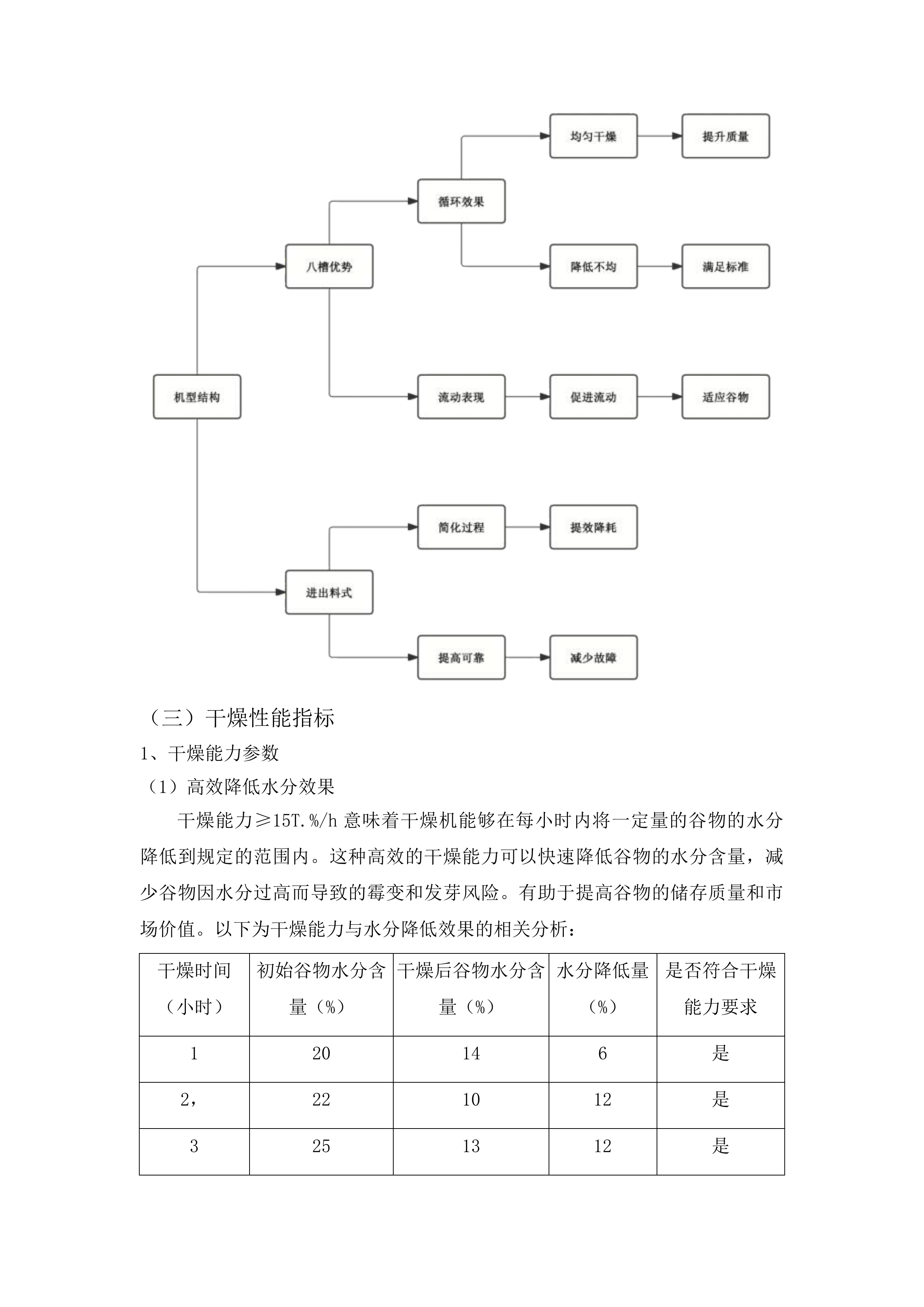 孤山子镇高台村稻米加工建设项目投标方案.docx 第12页