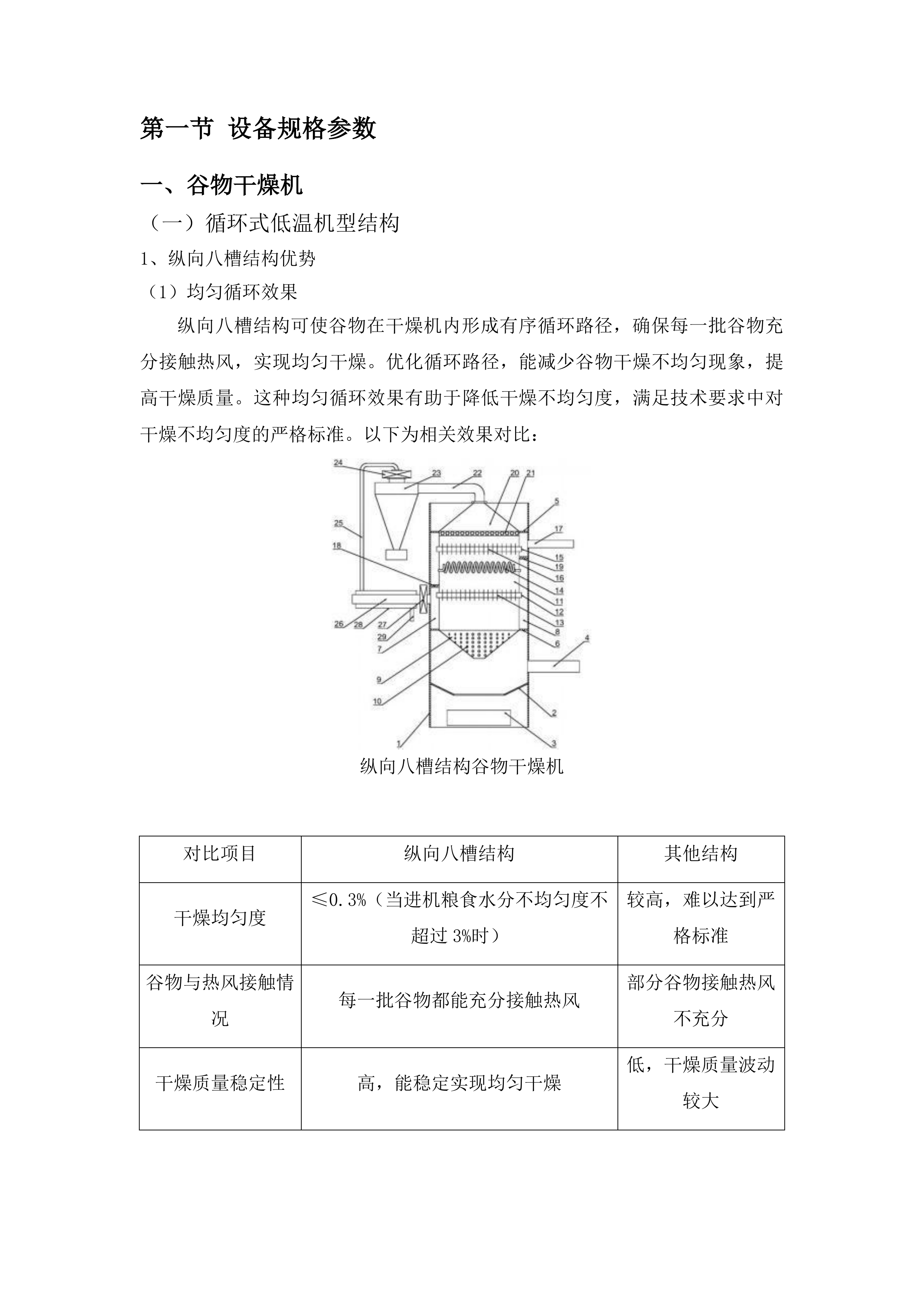 孤山子镇高台村稻米加工建设项目投标方案.docx 第3页