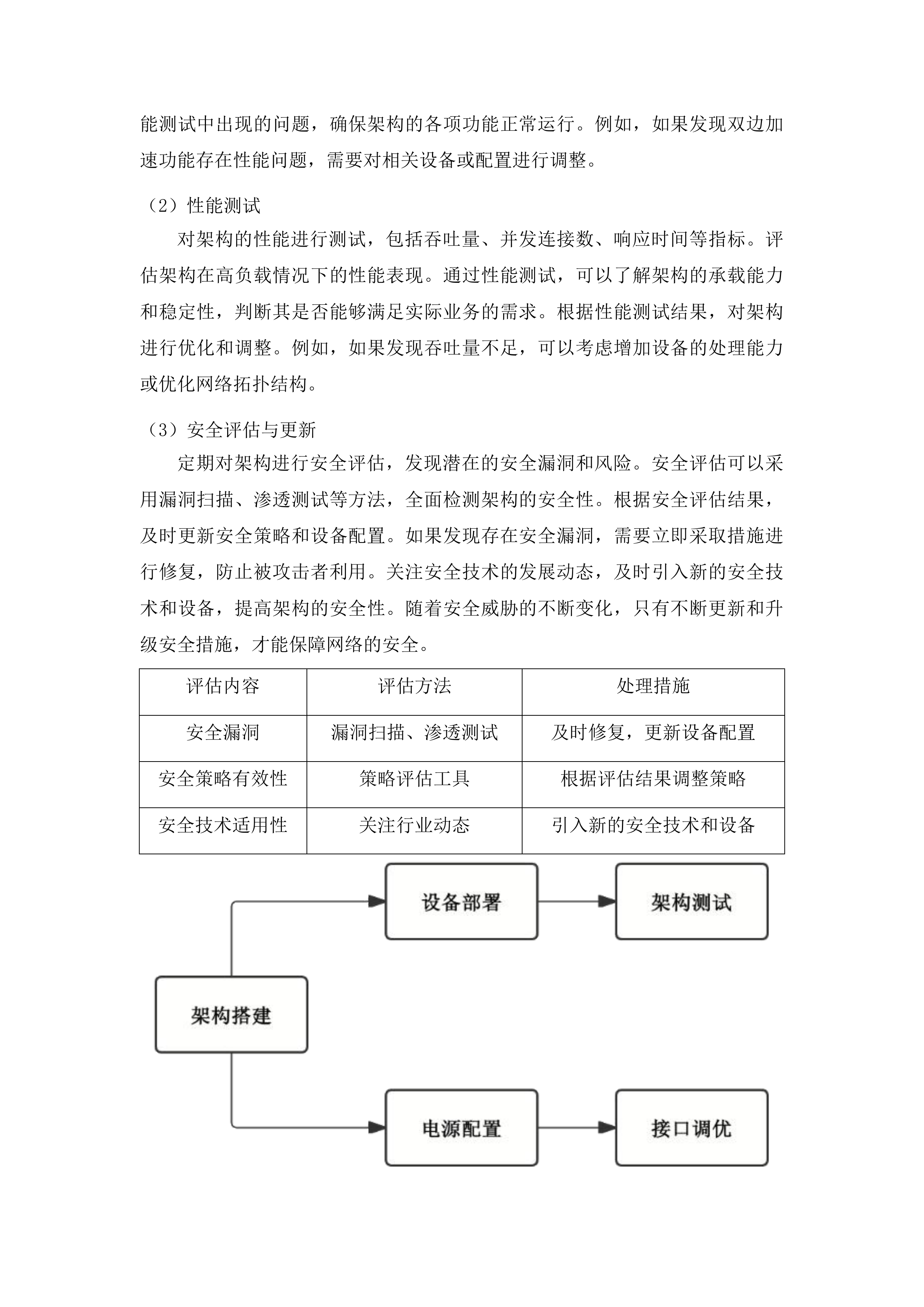 延边州政务中心网络安全动态风险评估系统项目投标方案.docx 第14页