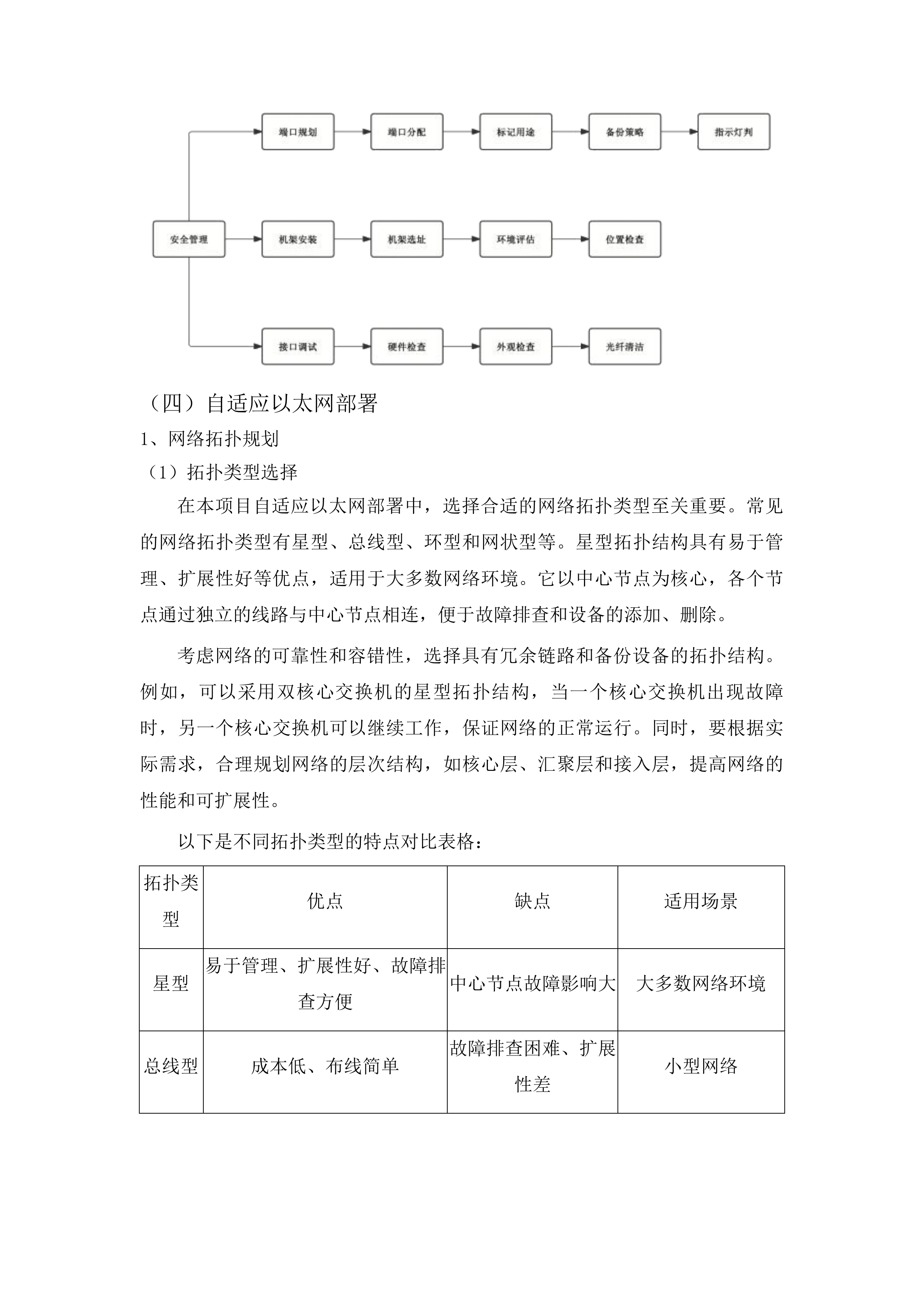 延边州政务中心网络安全动态风险评估系统项目投标方案.docx 第9页