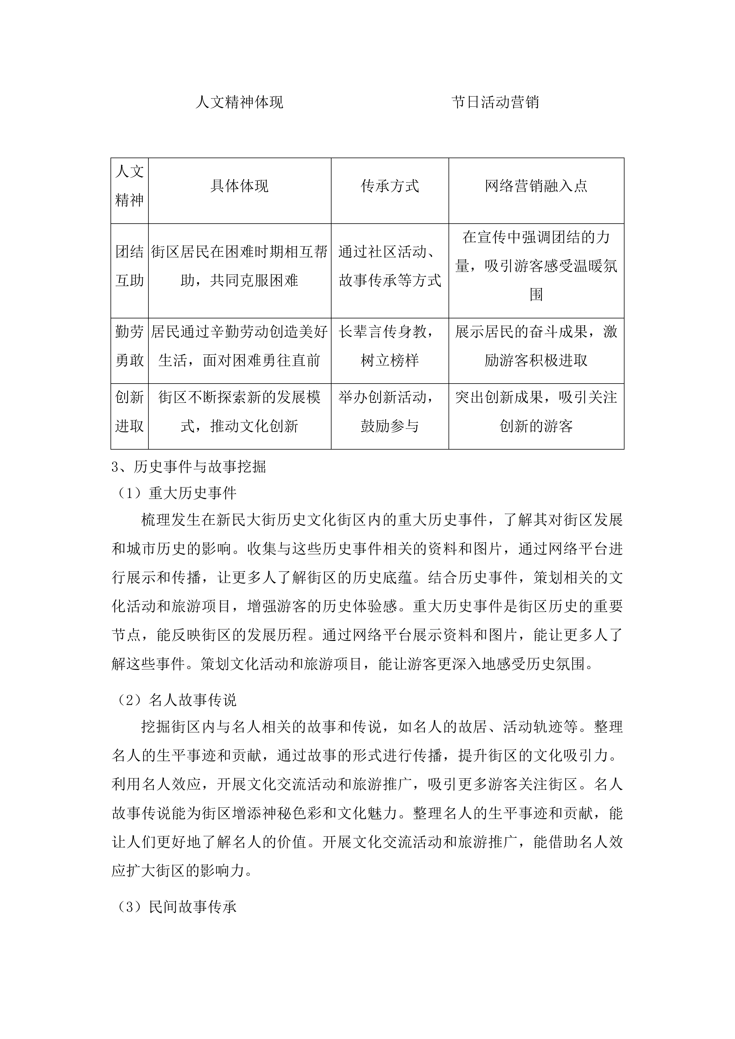 新民大街历史文化街区网络营销项目投标方案.docx 第8页