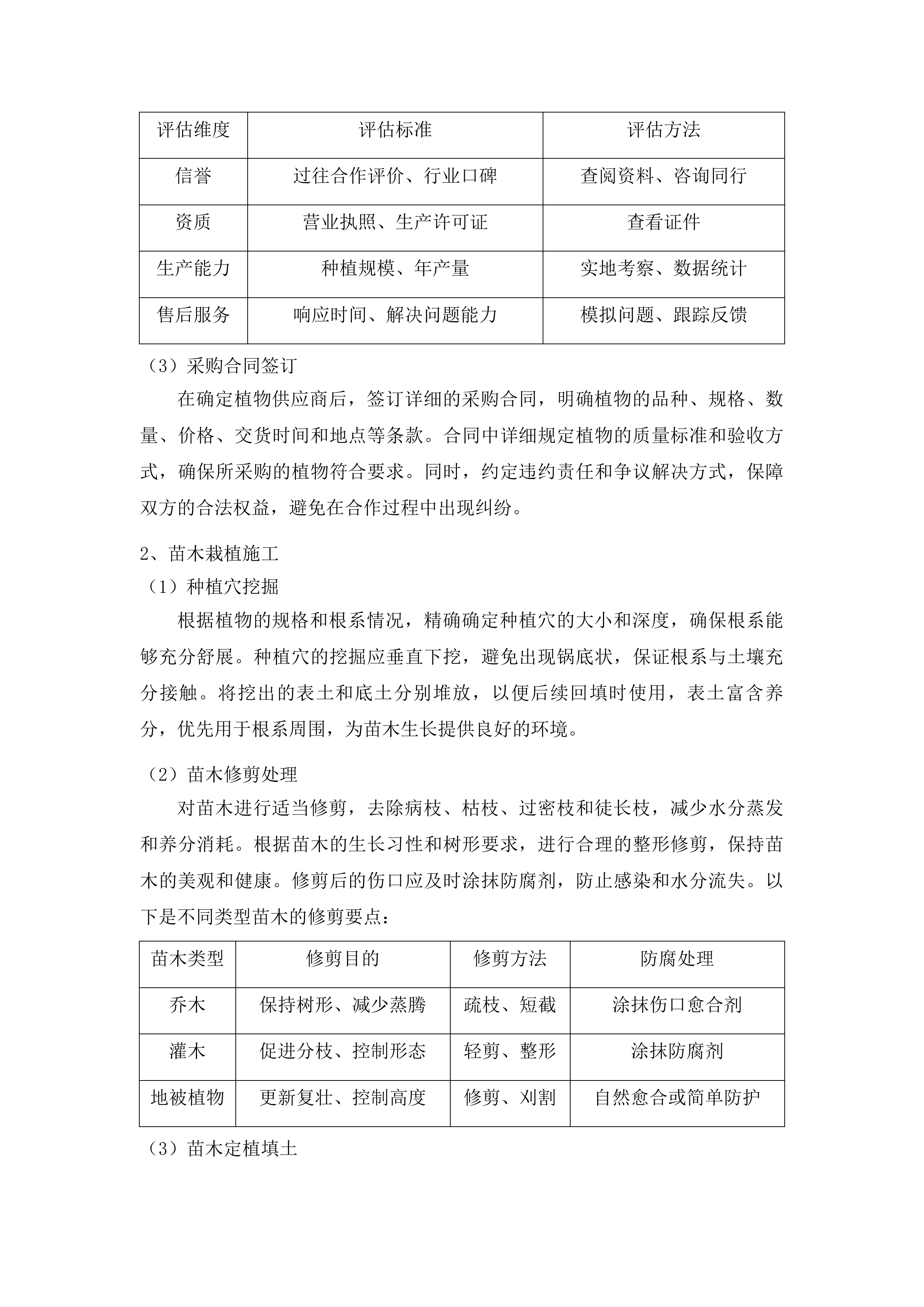 松原市2025年江南口袋公园新建工程投标方案.docx 第10页